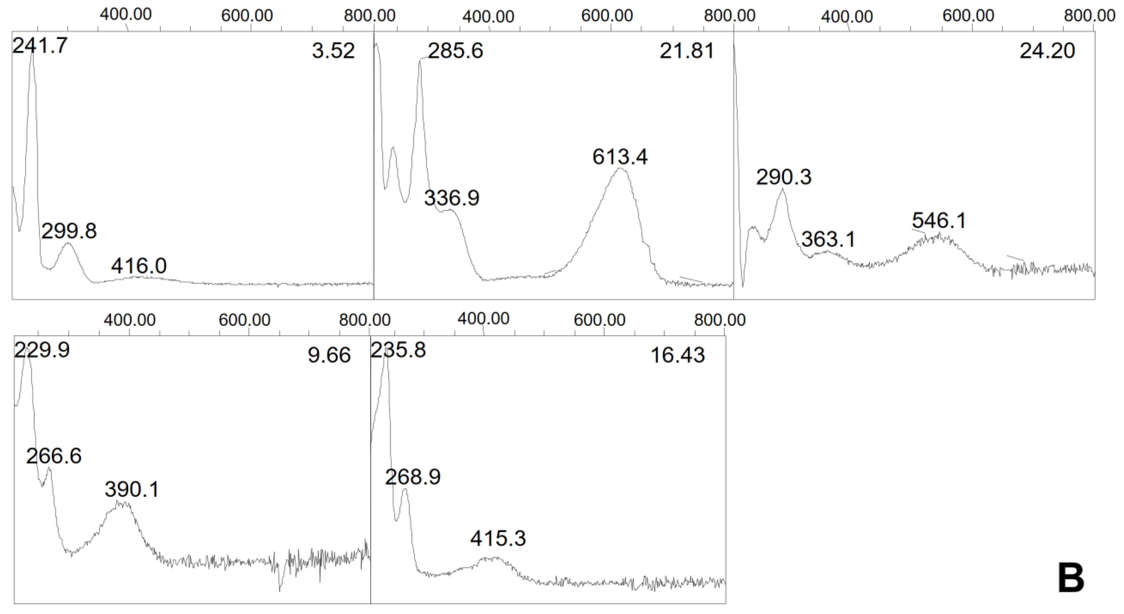 Heritage 06 00067 g009b Heritage 06 00067 g009b