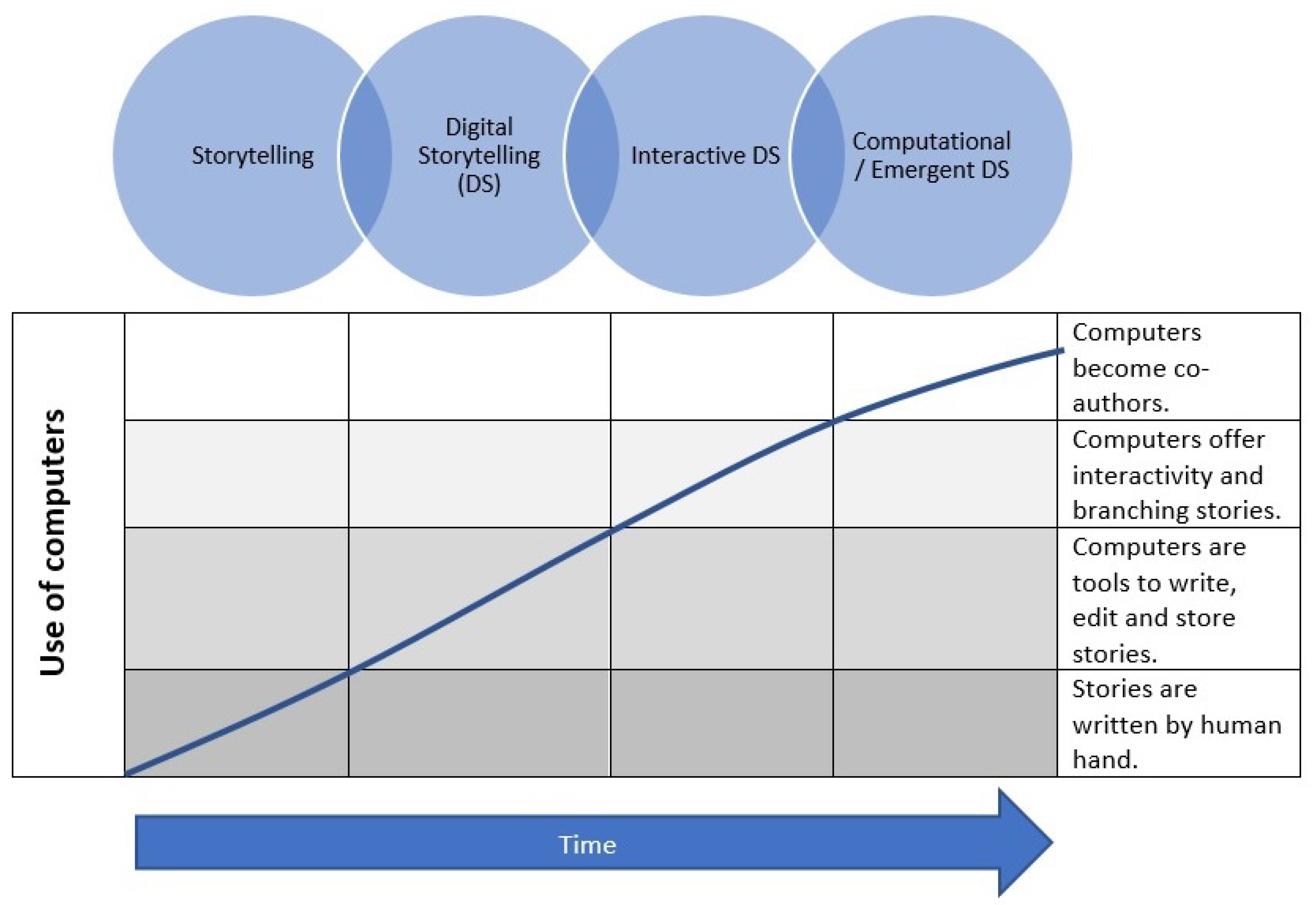 Tuto Droid's  Stats and Insights - vidIQ  Stats