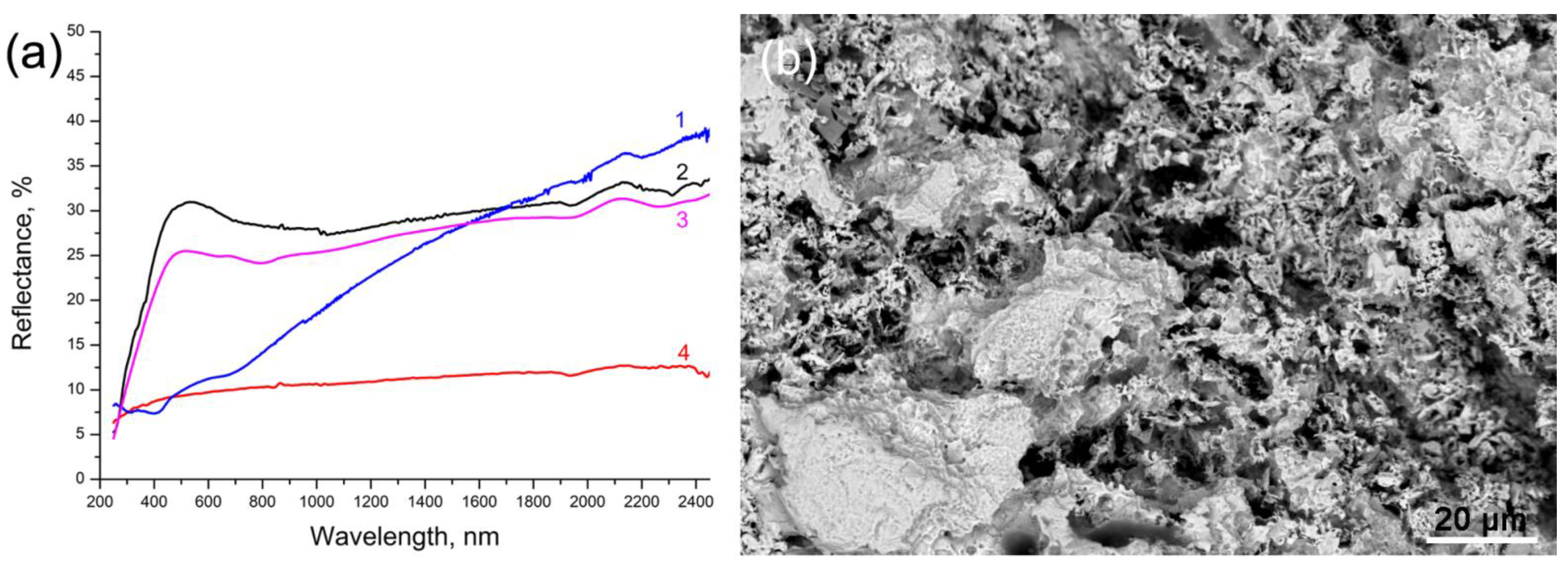 Heritage 06 00071 g004 Heritage 06 00071 g004