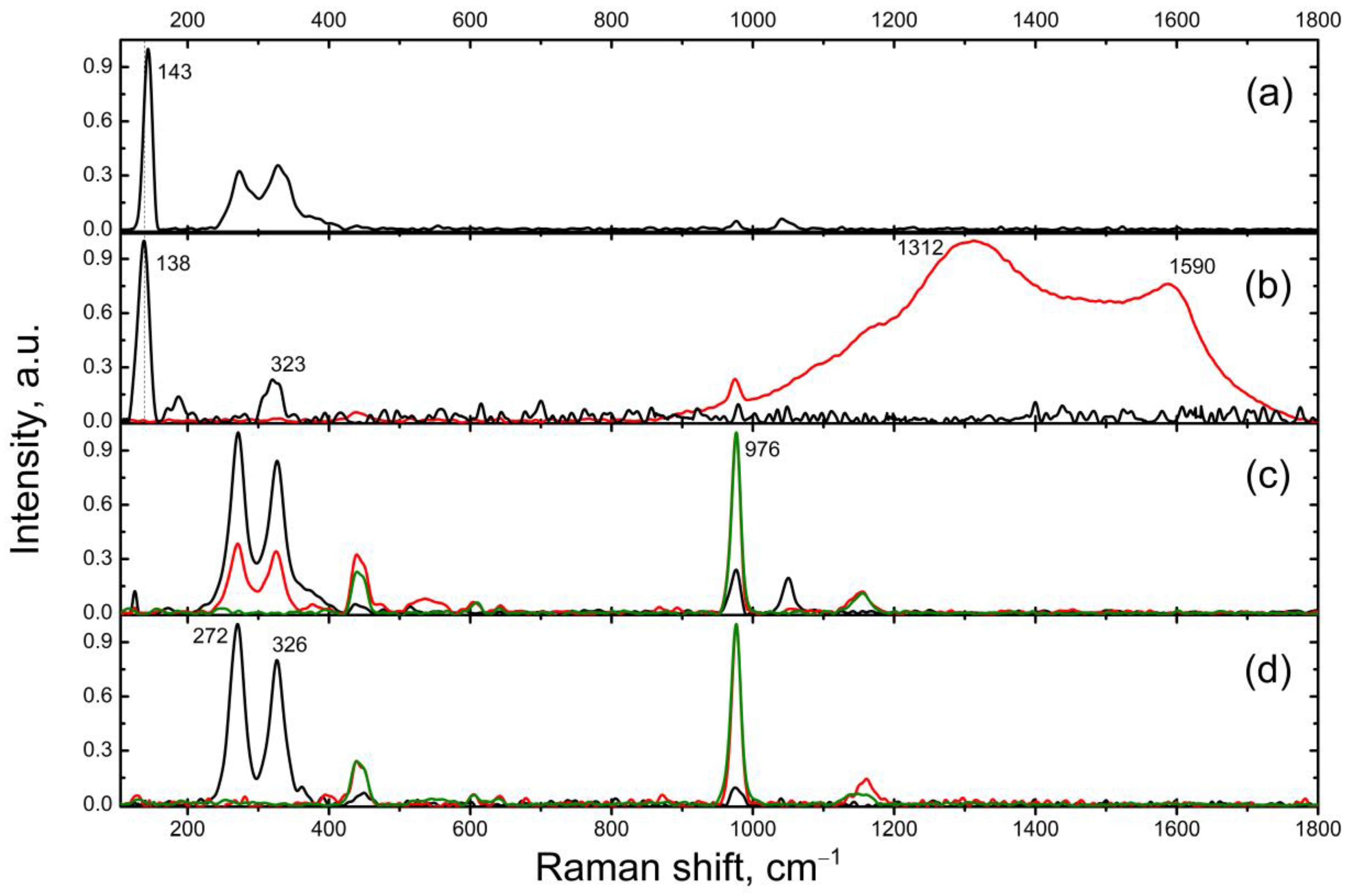 Heritage 06 00071 g011 Heritage 06 00071 g011