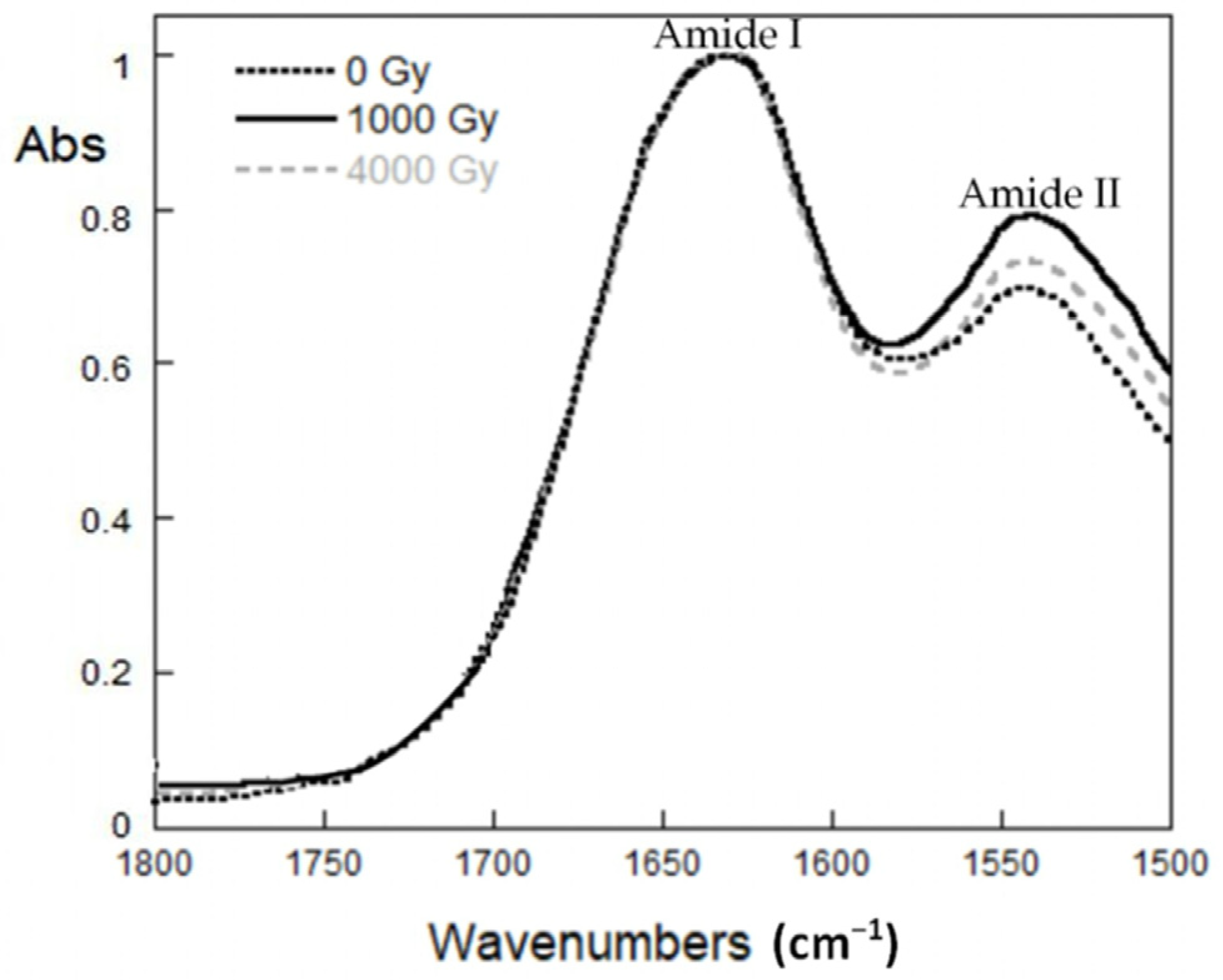 Heritage 06 00072 g006 Heritage 06 00072 g006