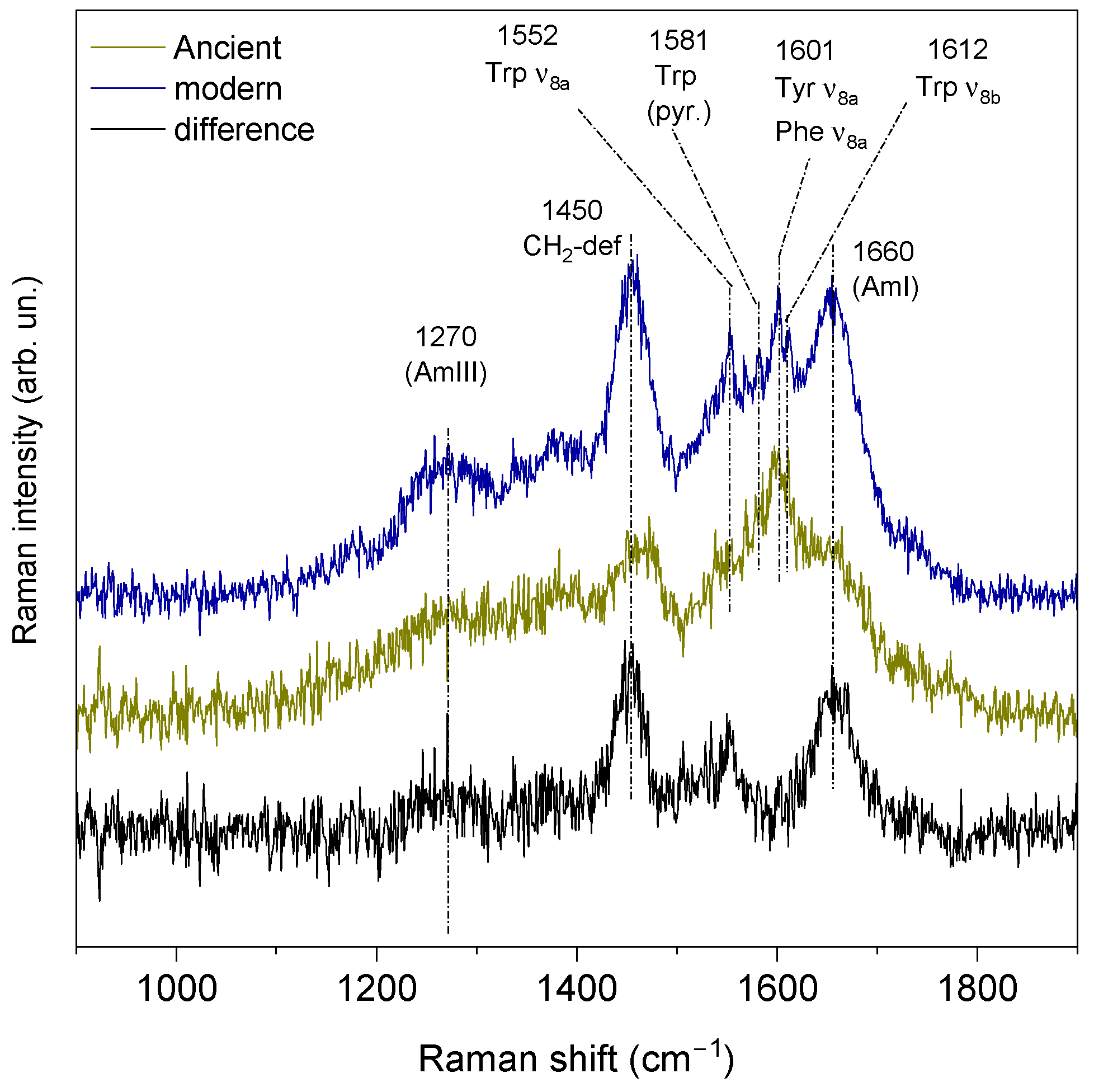 Heritage 06 00072 g007 Heritage 06 00072 g007