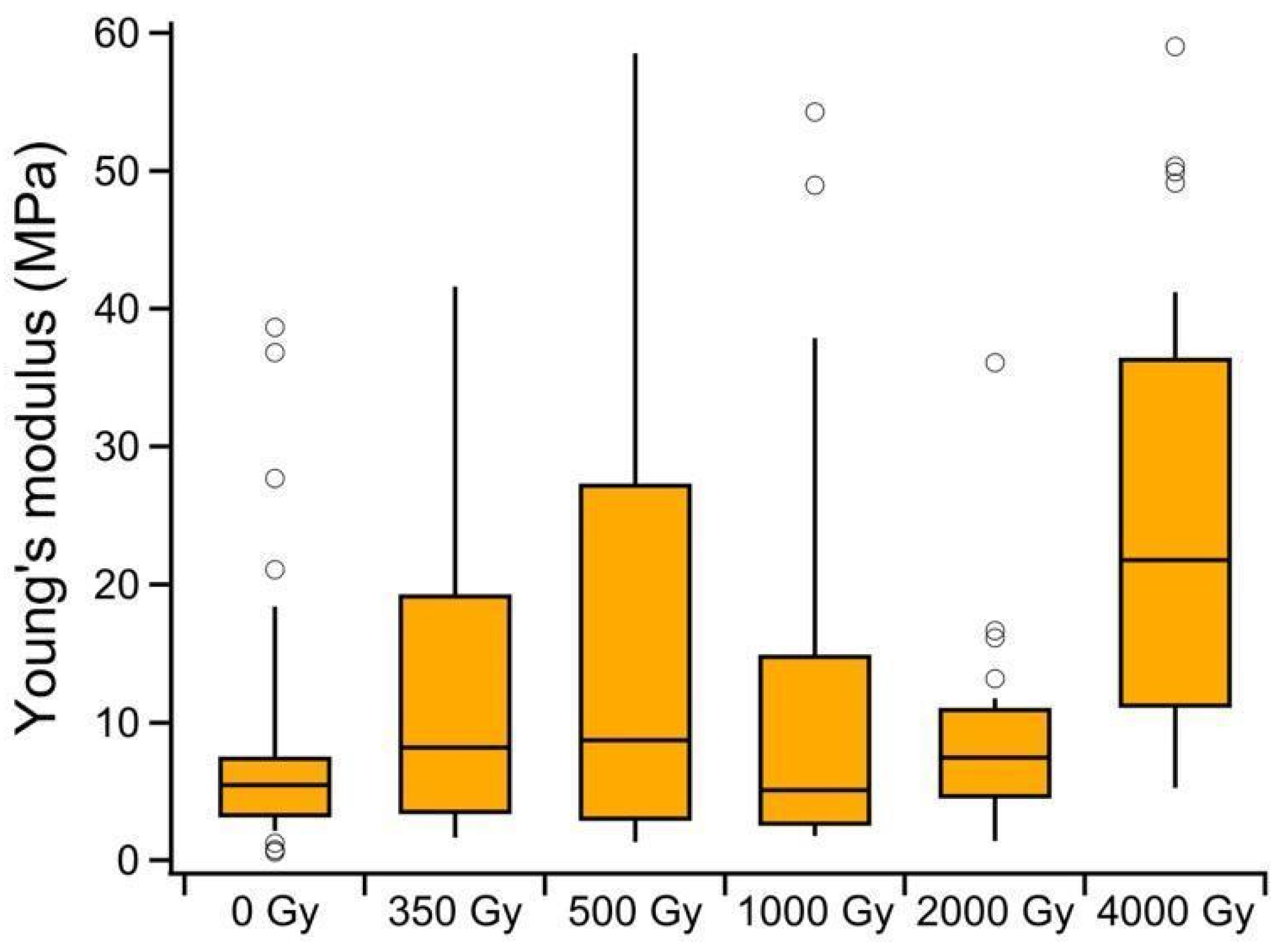 Heritage 06 00072 g008 Heritage 06 00072 g008