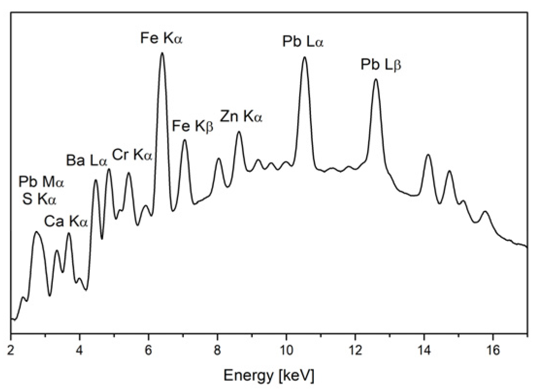 Heritage 06 00078 g001 Heritage 06 00078 g001