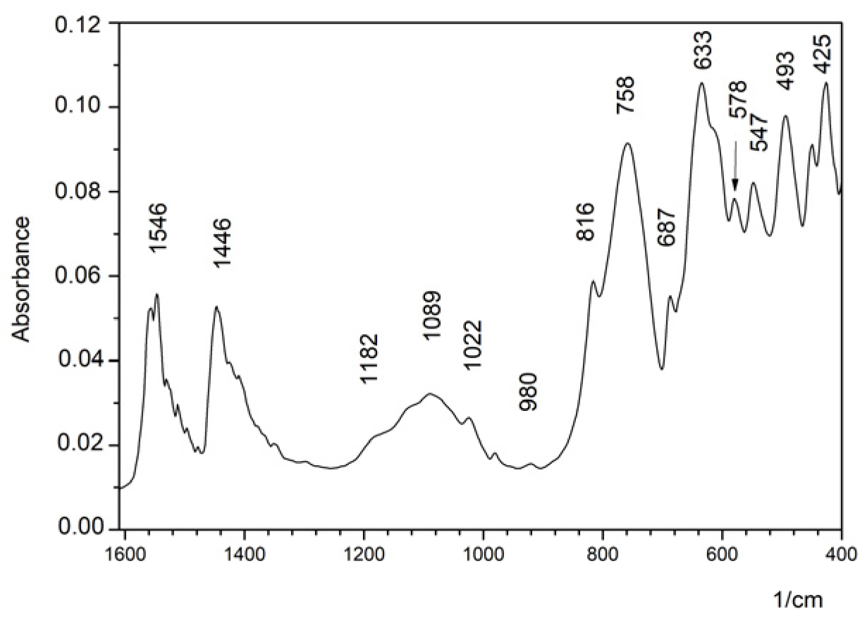 Heritage 06 00078 g004 Heritage 06 00078 g004