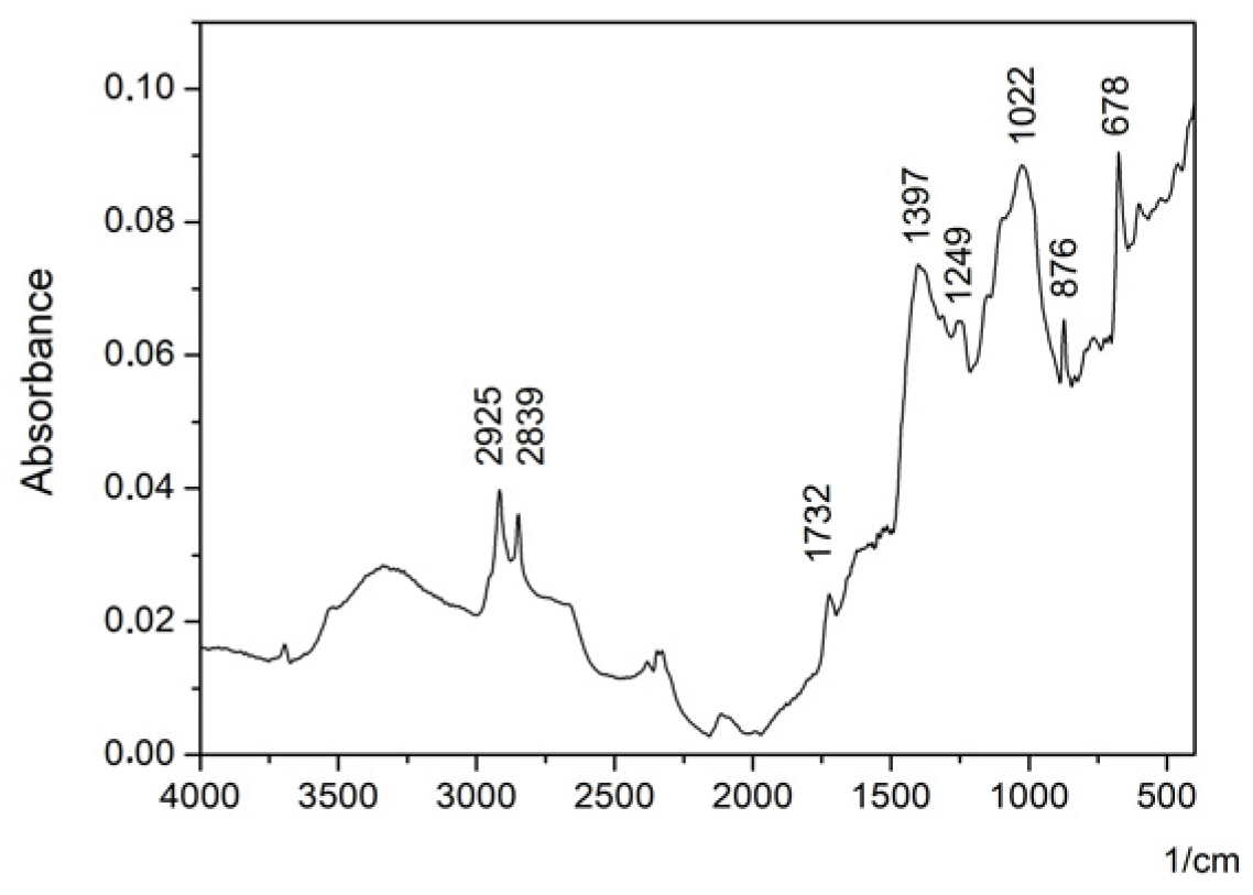 Heritage 06 00078 g006 Heritage 06 00078 g006
