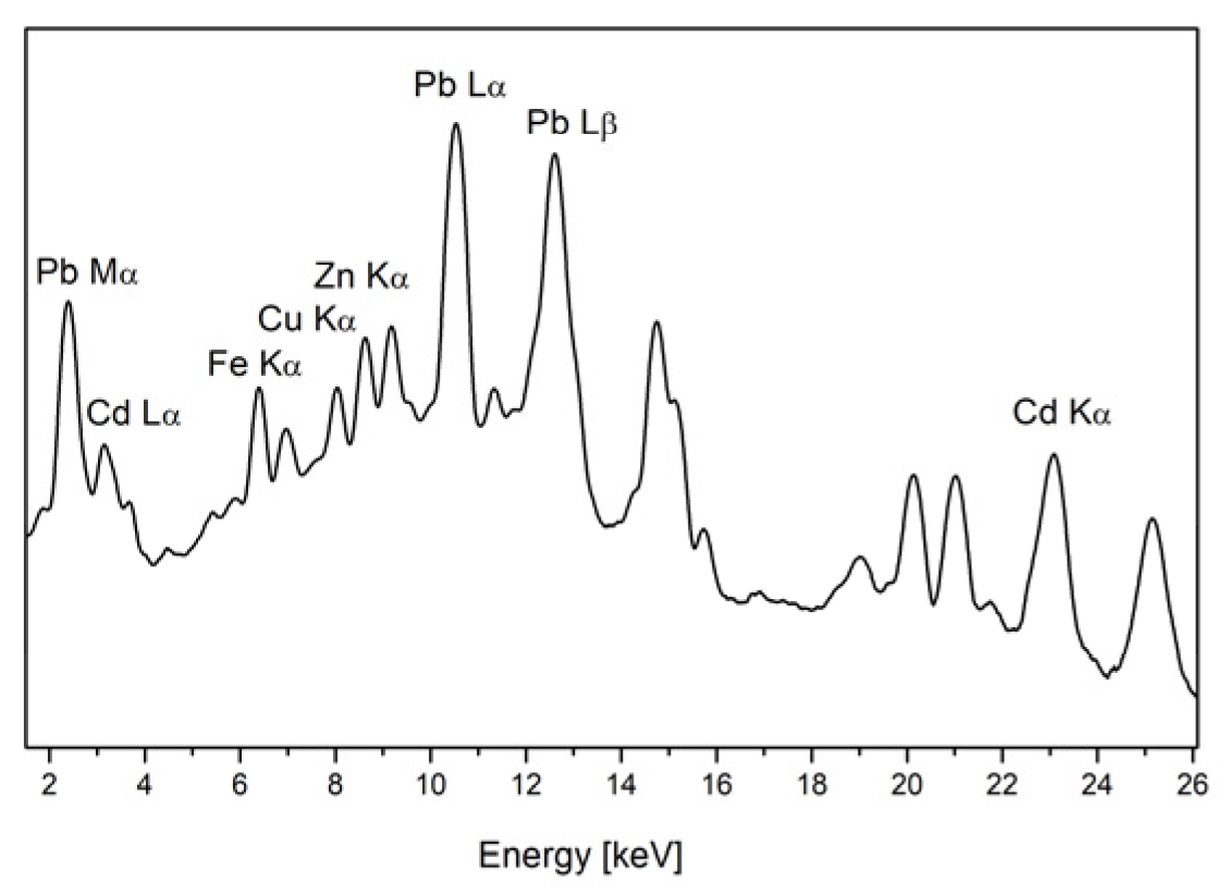 Heritage 06 00078 g010 Heritage 06 00078 g010
