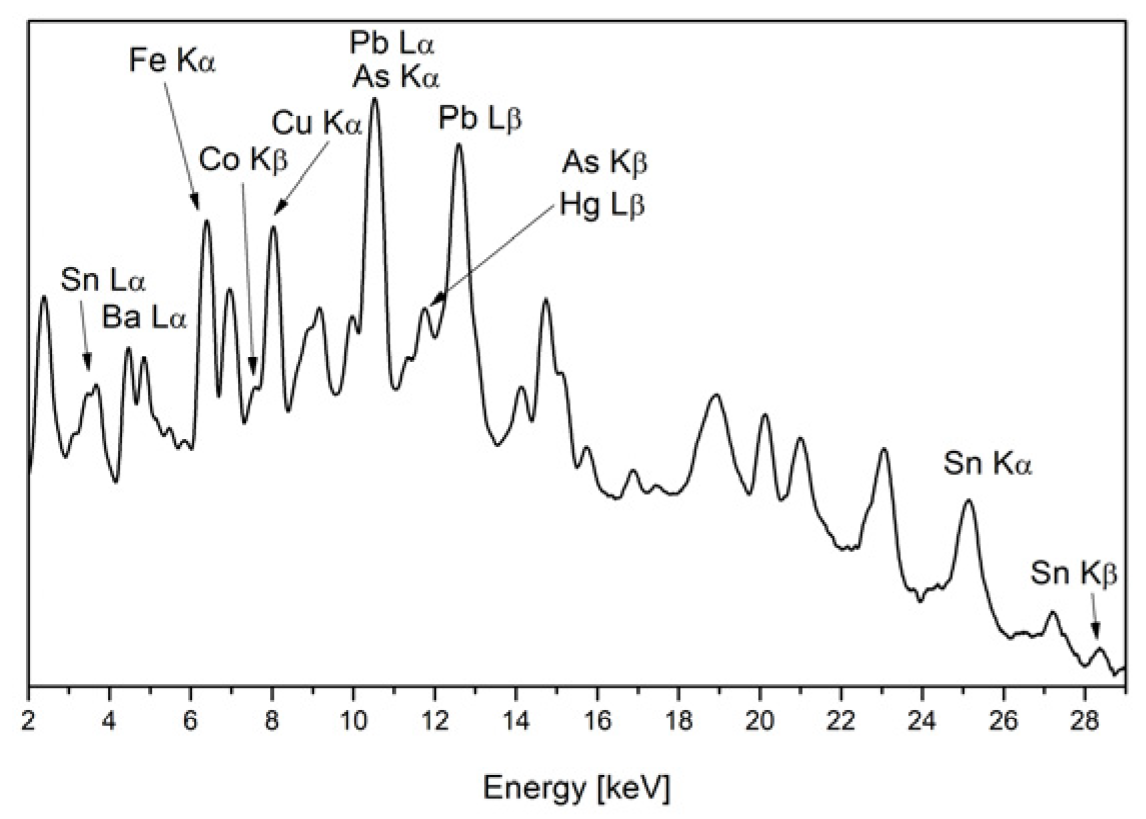 Heritage 06 00078 g013 Heritage 06 00078 g013