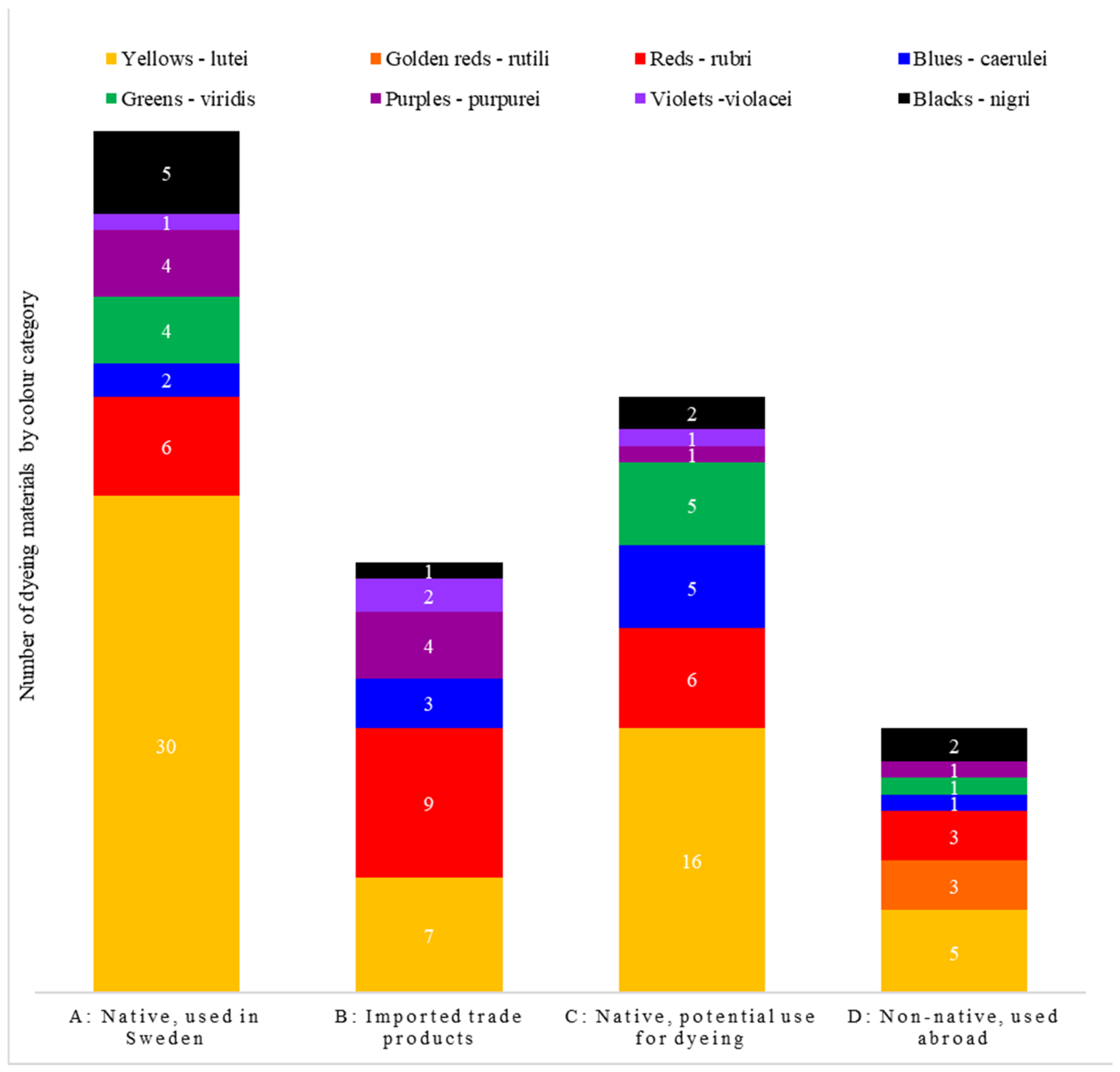 Heritage 06 00081 g003 550
