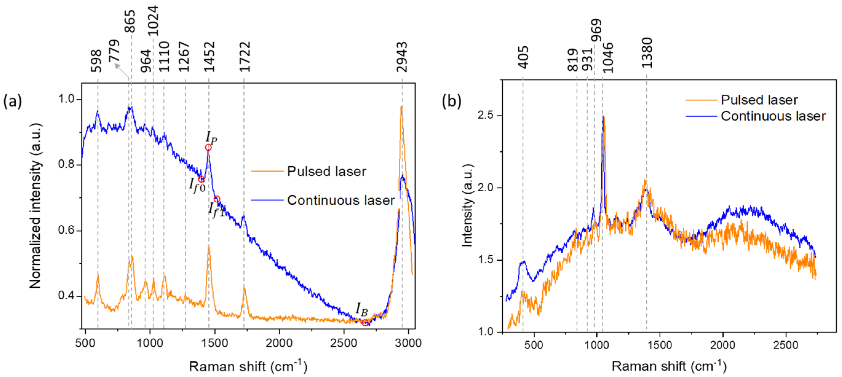 Heritage 06 00082 g002