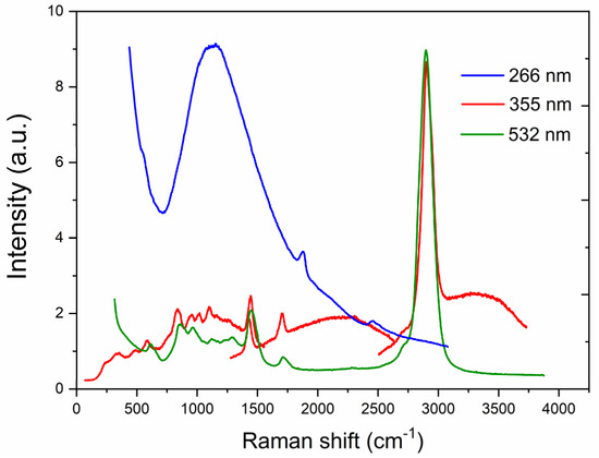 OG adidas Originals Manchester United ZX 2K Boost 2.0 GY3514