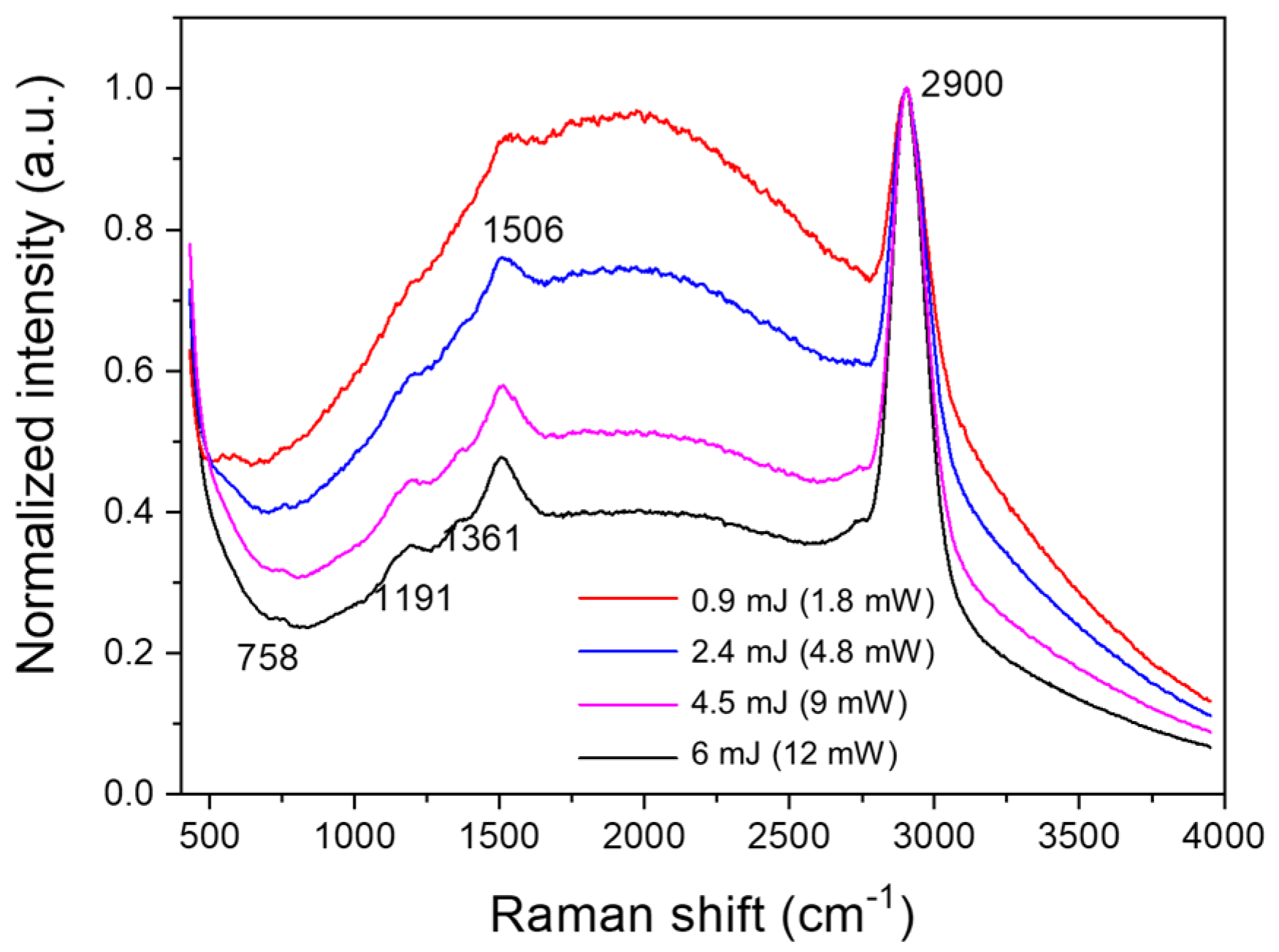 Heritage 06 00082 g005
