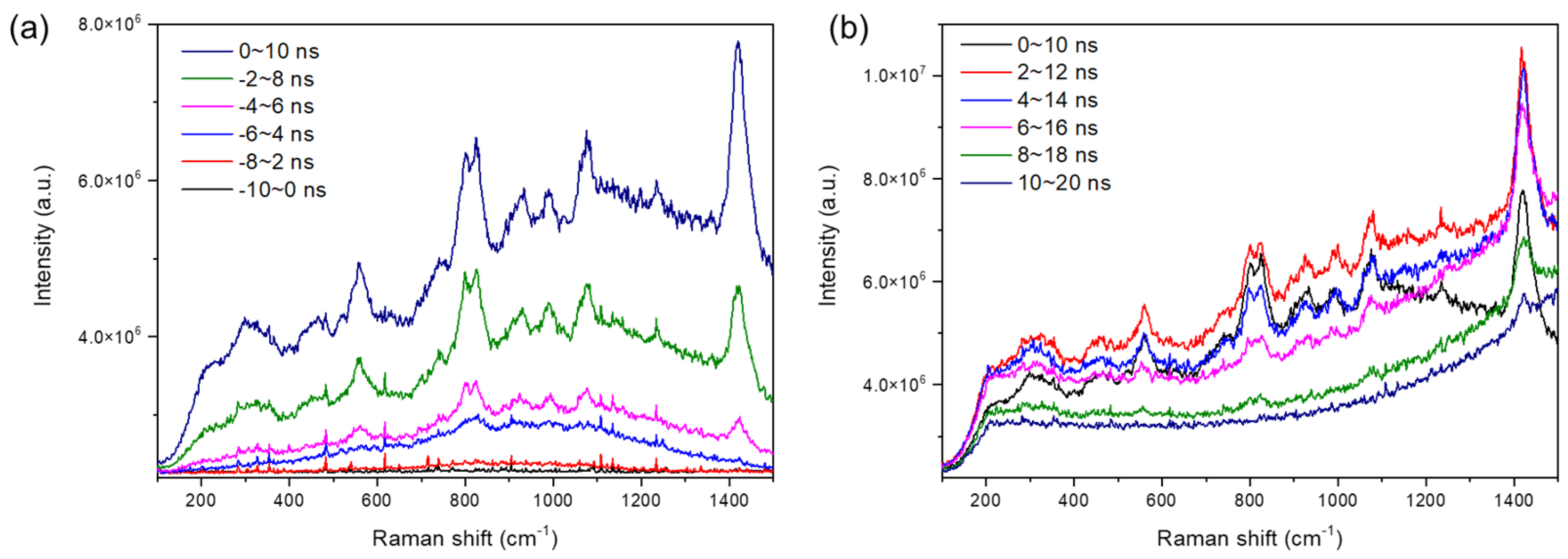 Heritage 06 00082 g006
