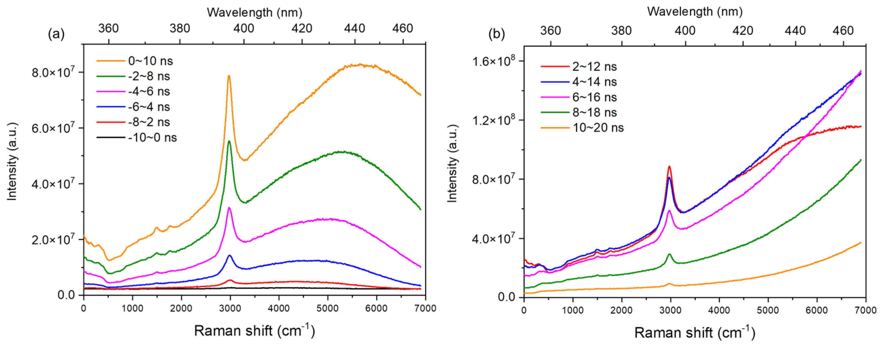 Heritage 06 00082 g007