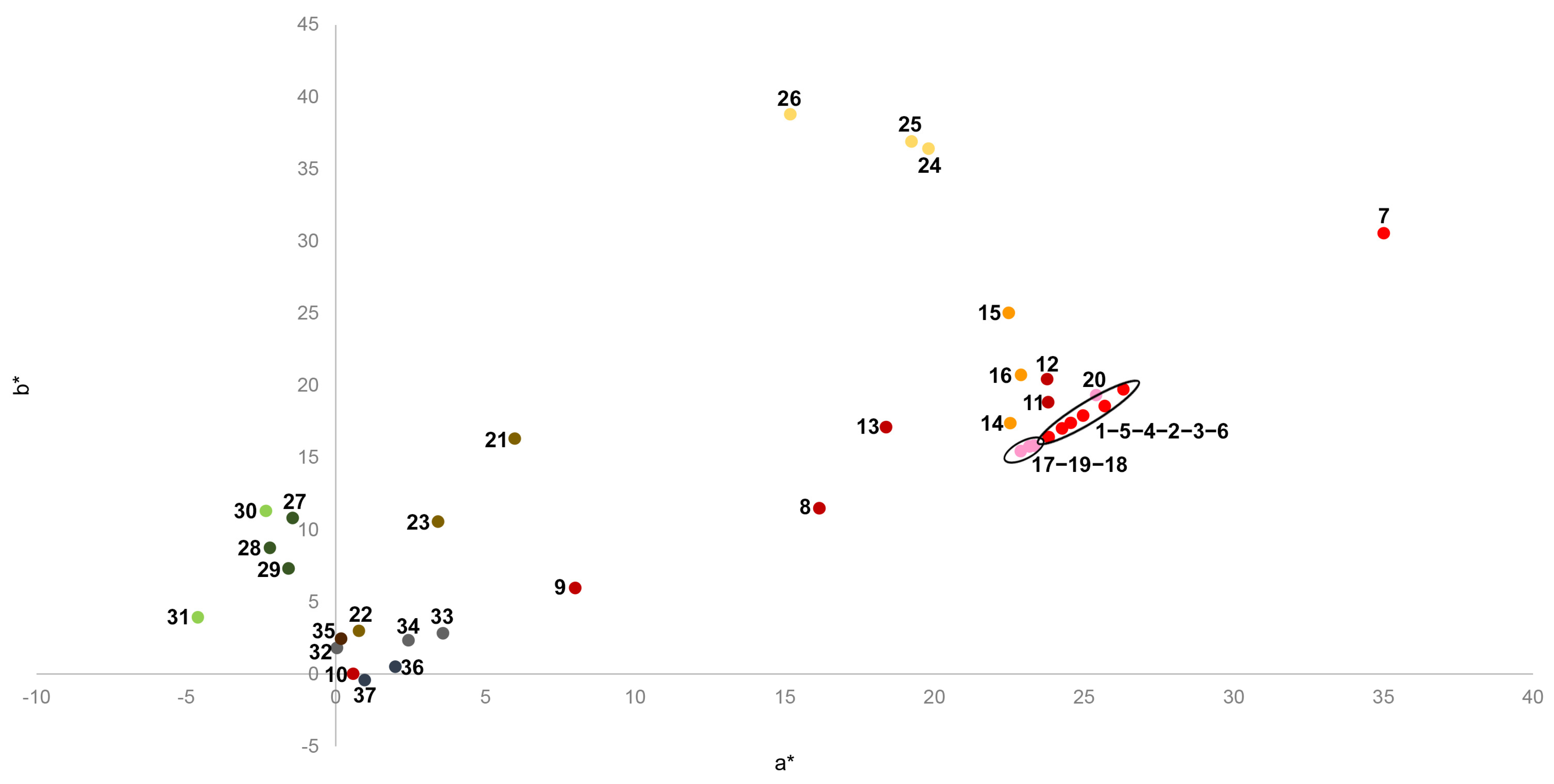 Heritage 06 00084 g006 Heritage 06 00084 g006