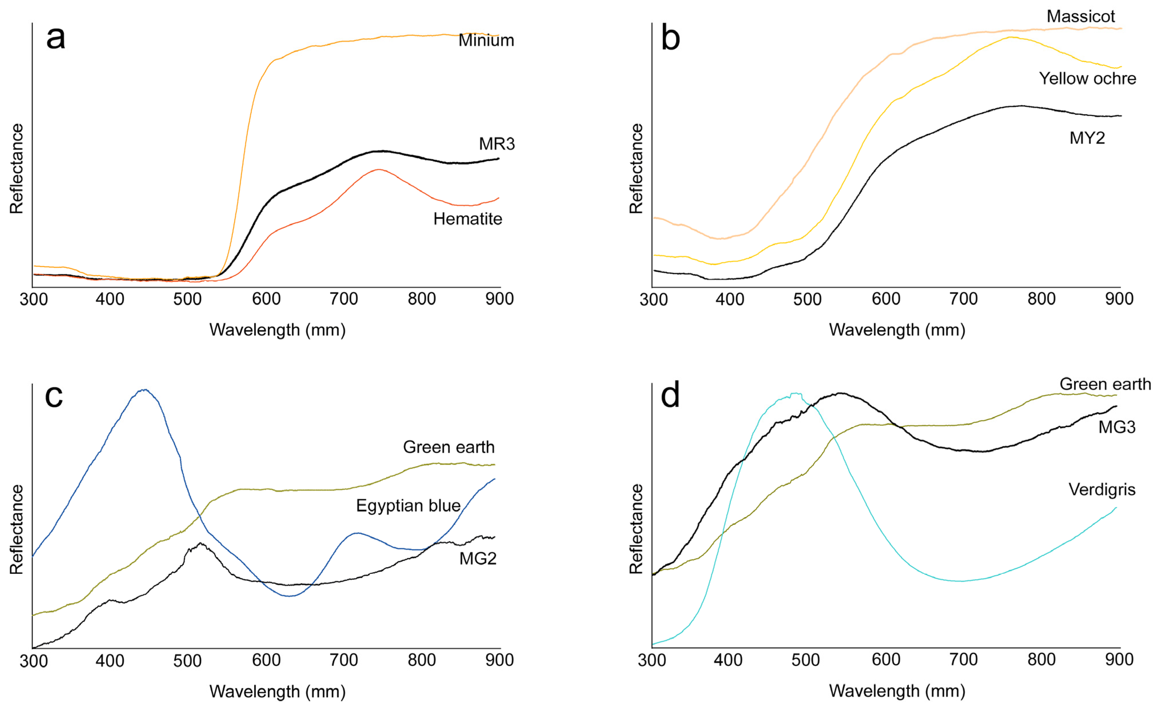 Heritage 06 00084 g009 Heritage 06 00084 g009