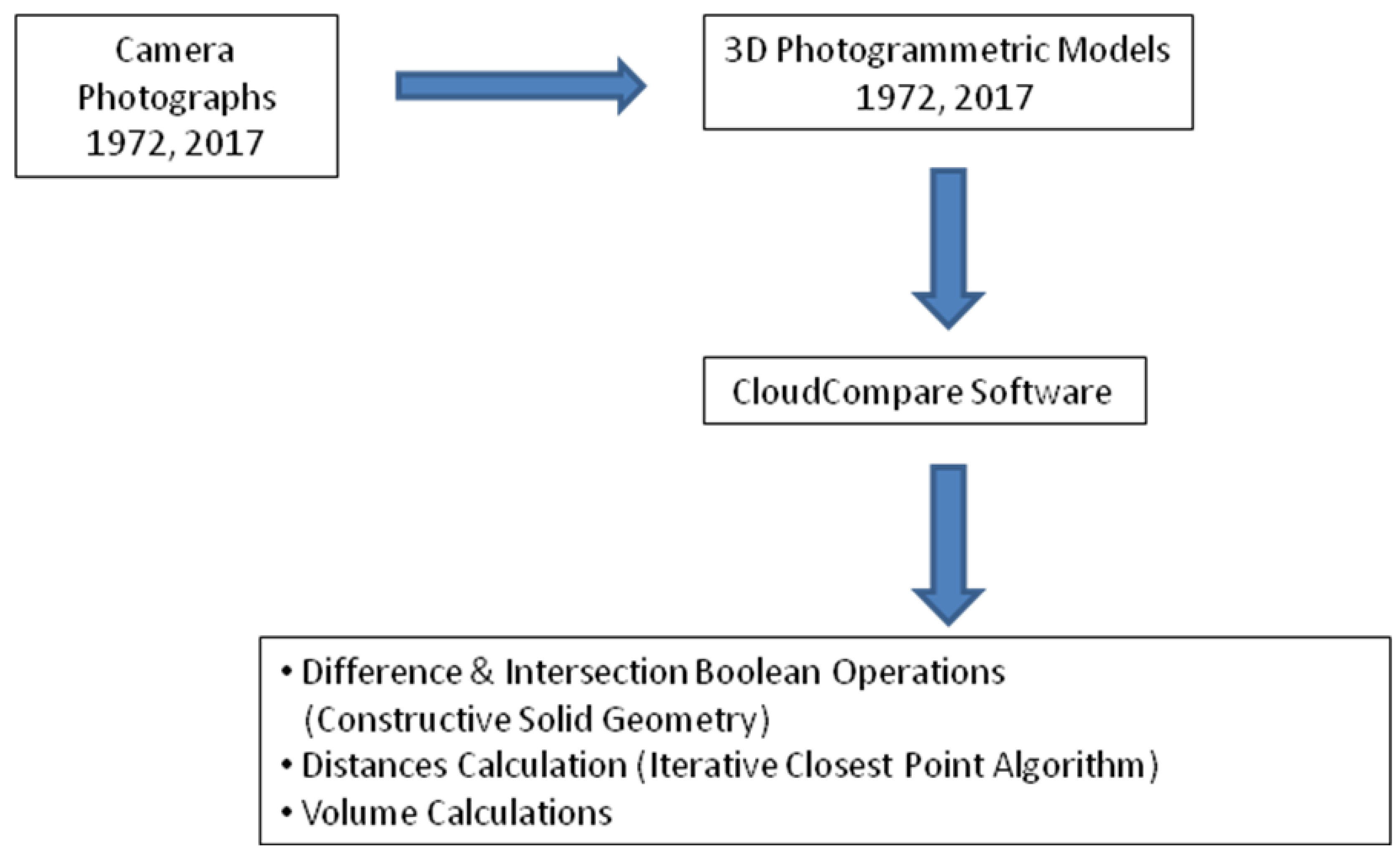 Heritage 06 00088 g005 Heritage 06 00088 g005