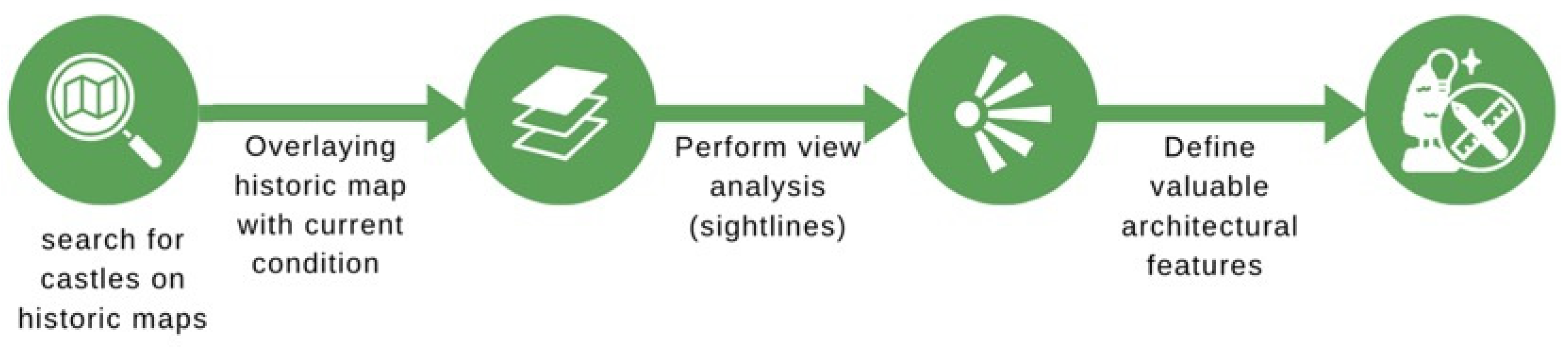 Heritage 06 00091 g005 Heritage 06 00091 g005