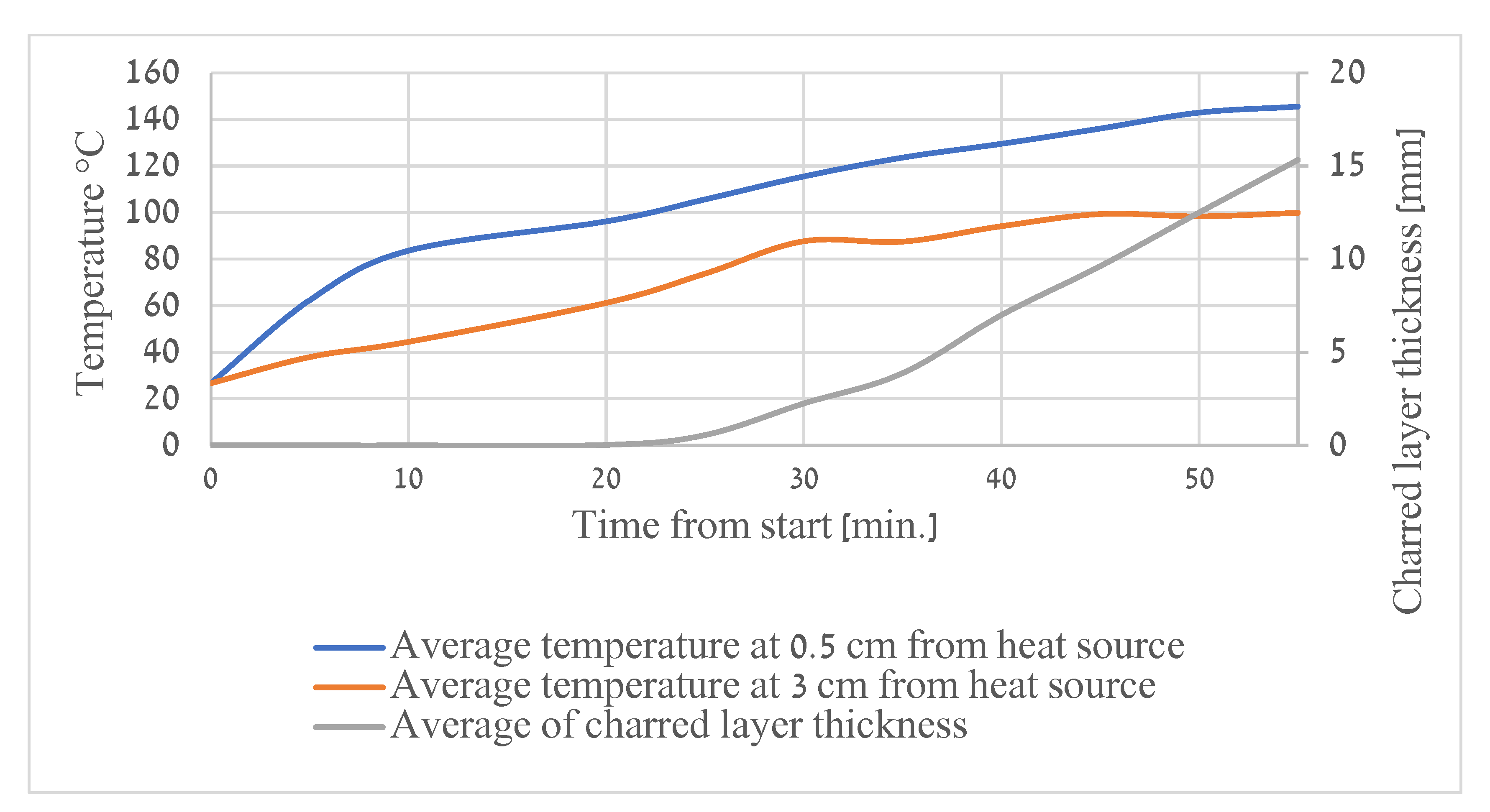 Heritage 06 00093 g005