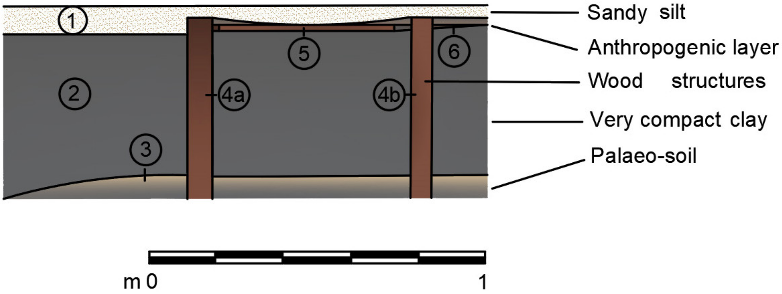 Heritage 06 00096 g009 550