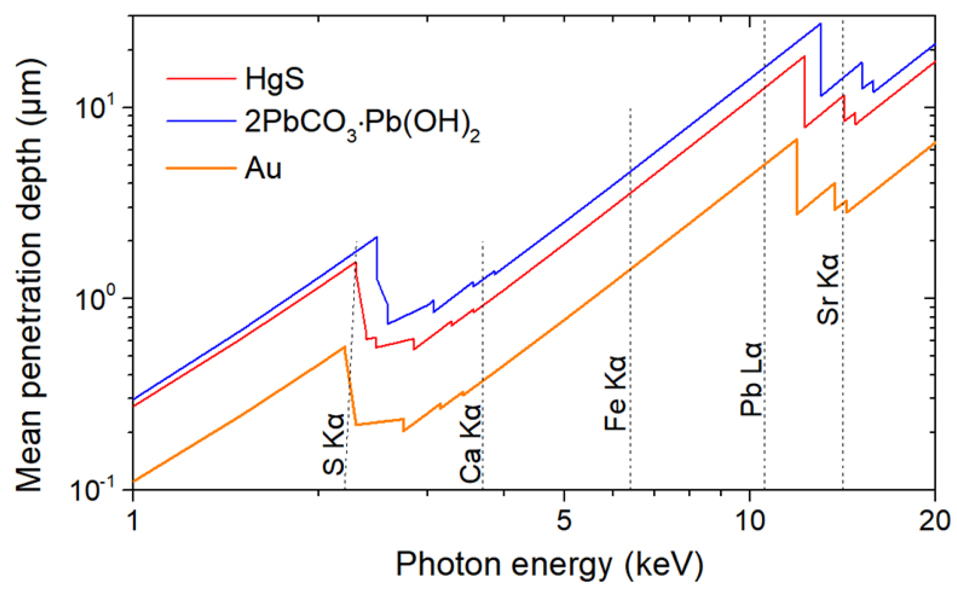 Heritage 06 00102 g005