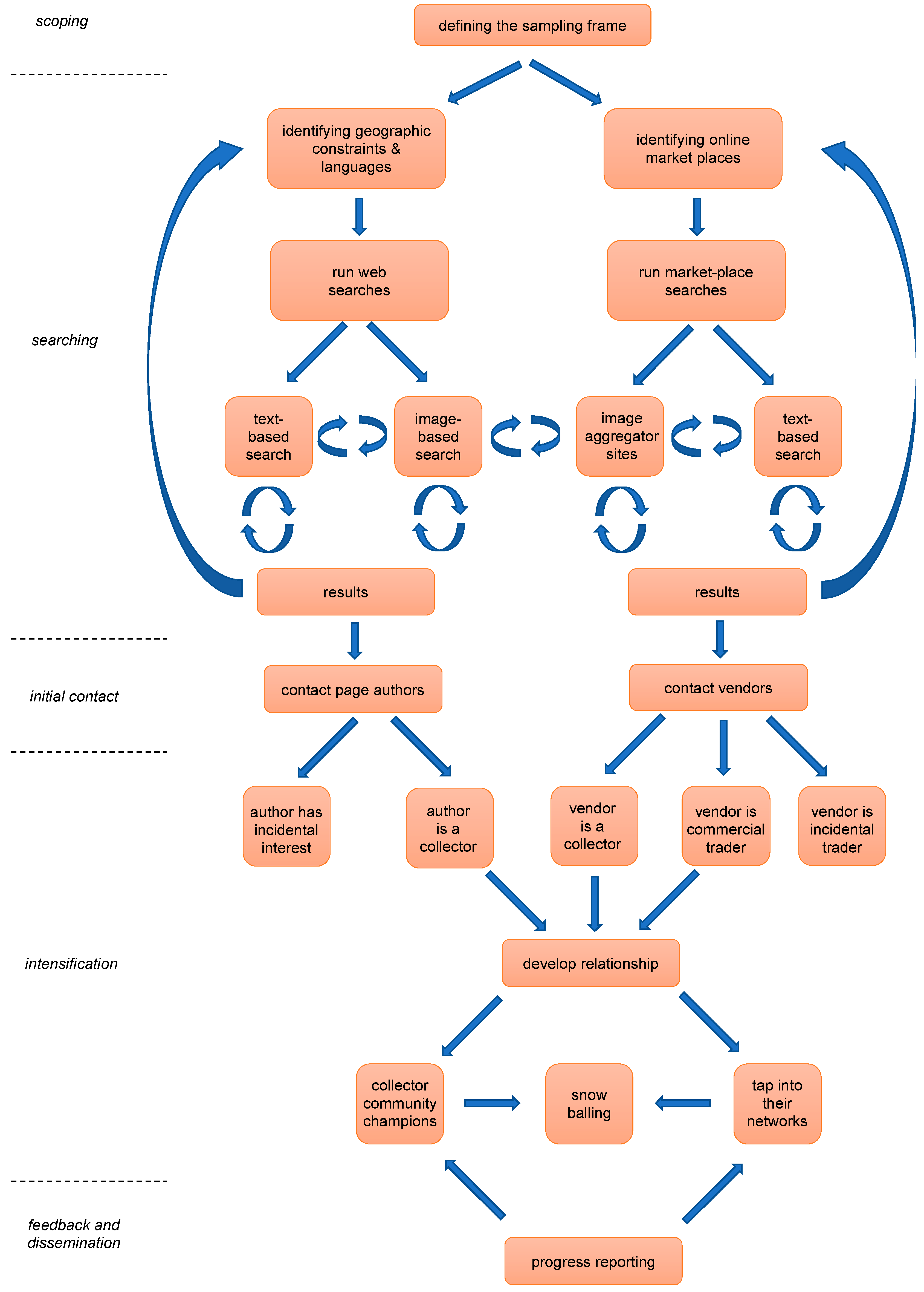 Heritage 06 00106 g001 Heritage 06 00106 g001