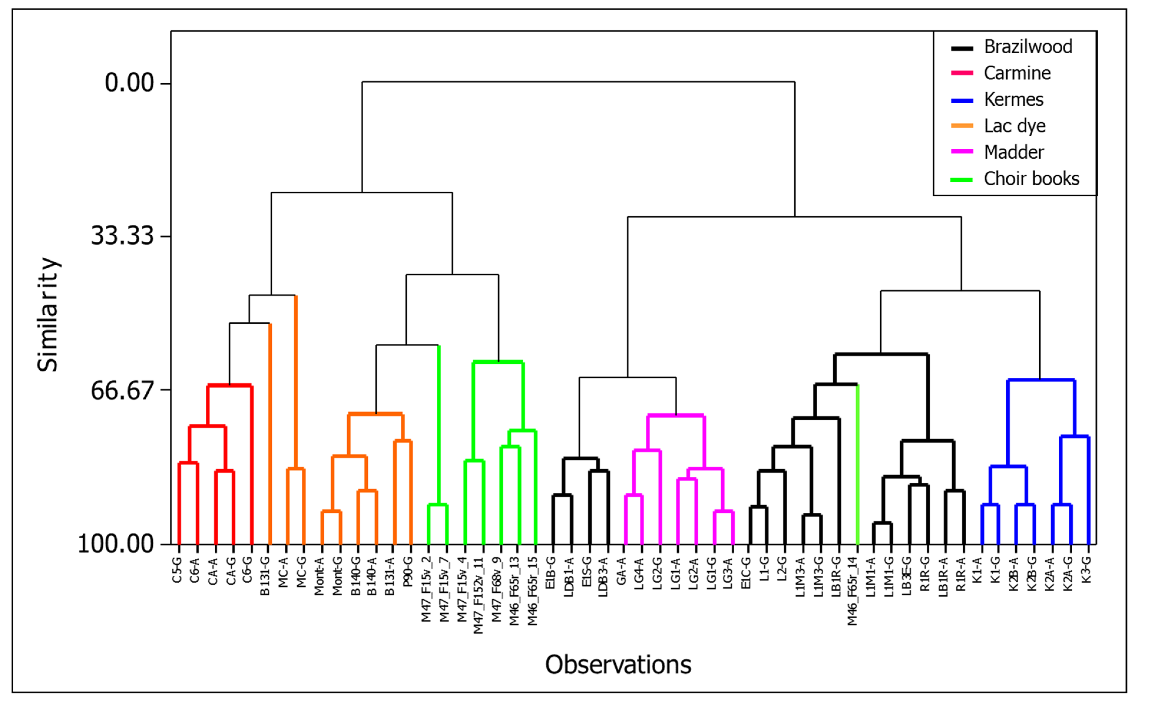 Heritage 06 00108 g005