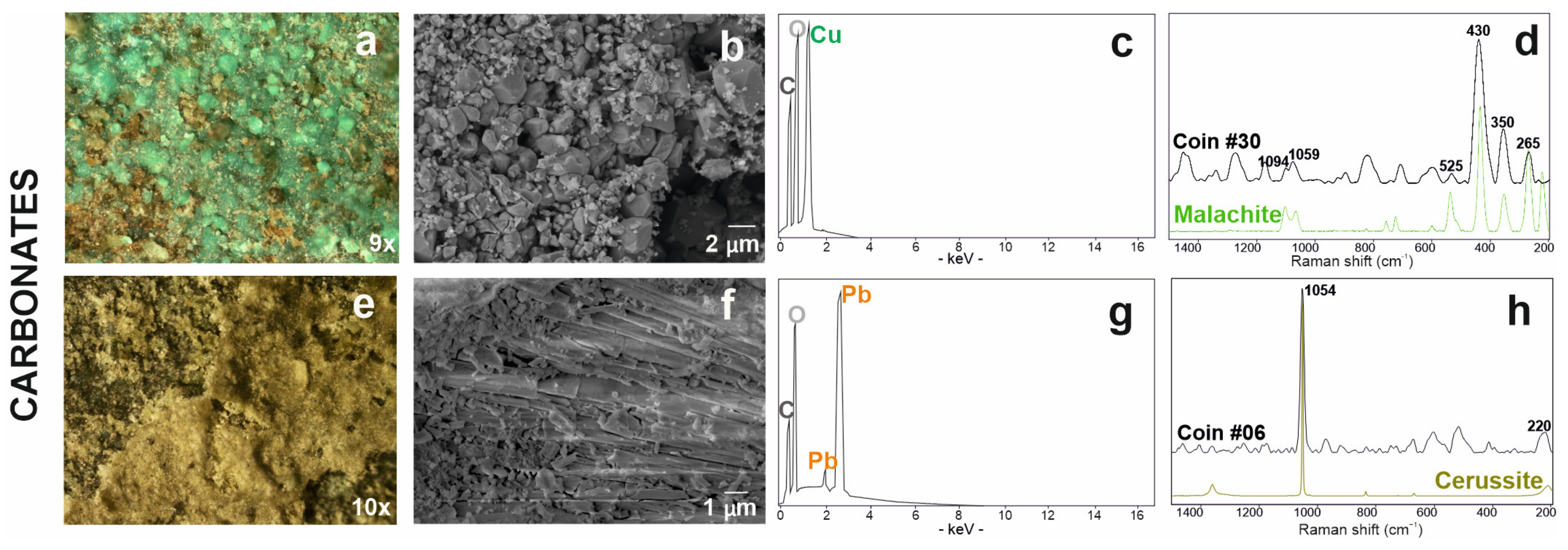 Heritage 06 00110 g007