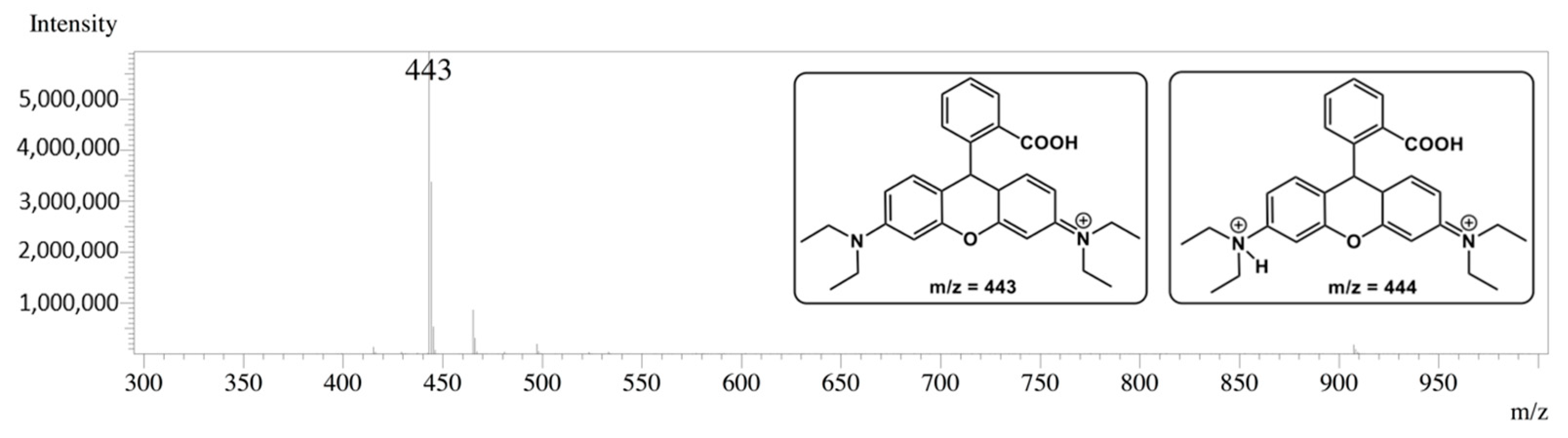 Heritage 06 00117 g007