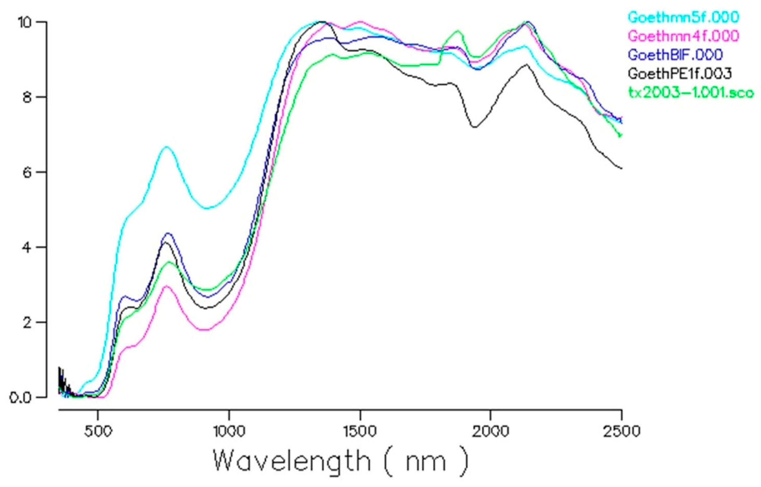 Heritage 06 00118 g010 Heritage 06 00118 g010