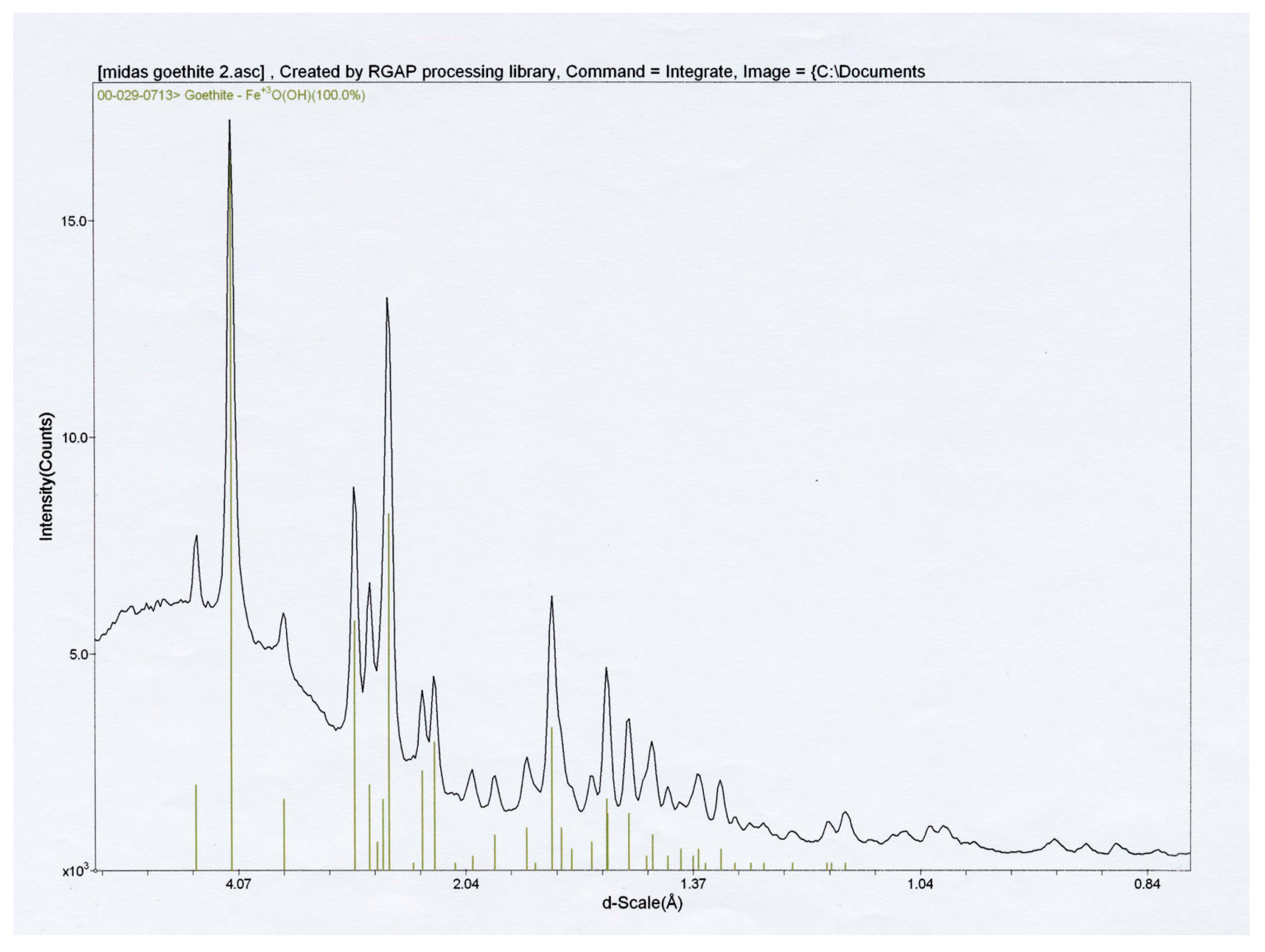 Heritage 06 00118 g011 Heritage 06 00118 g011