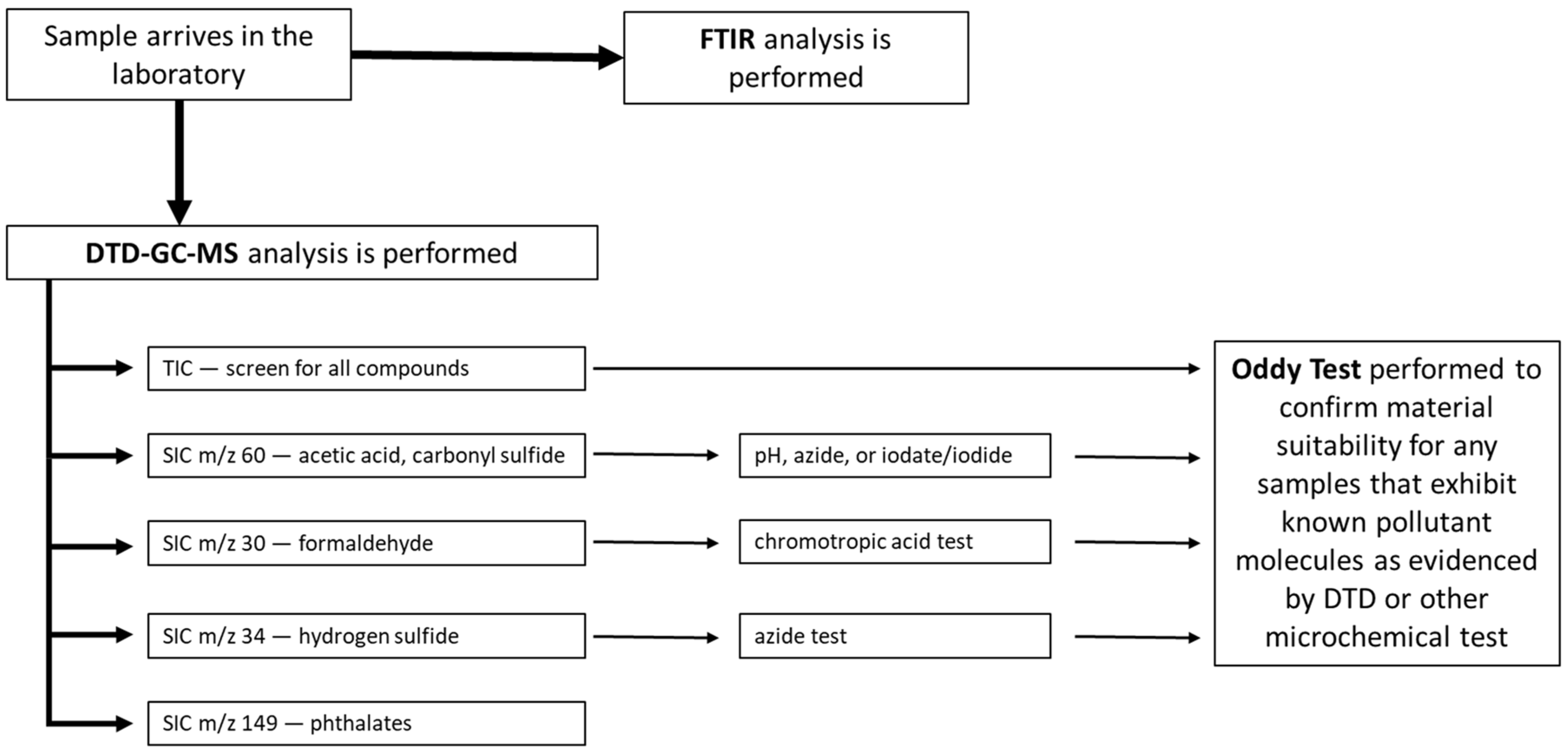 Heritage 06 00121 g001