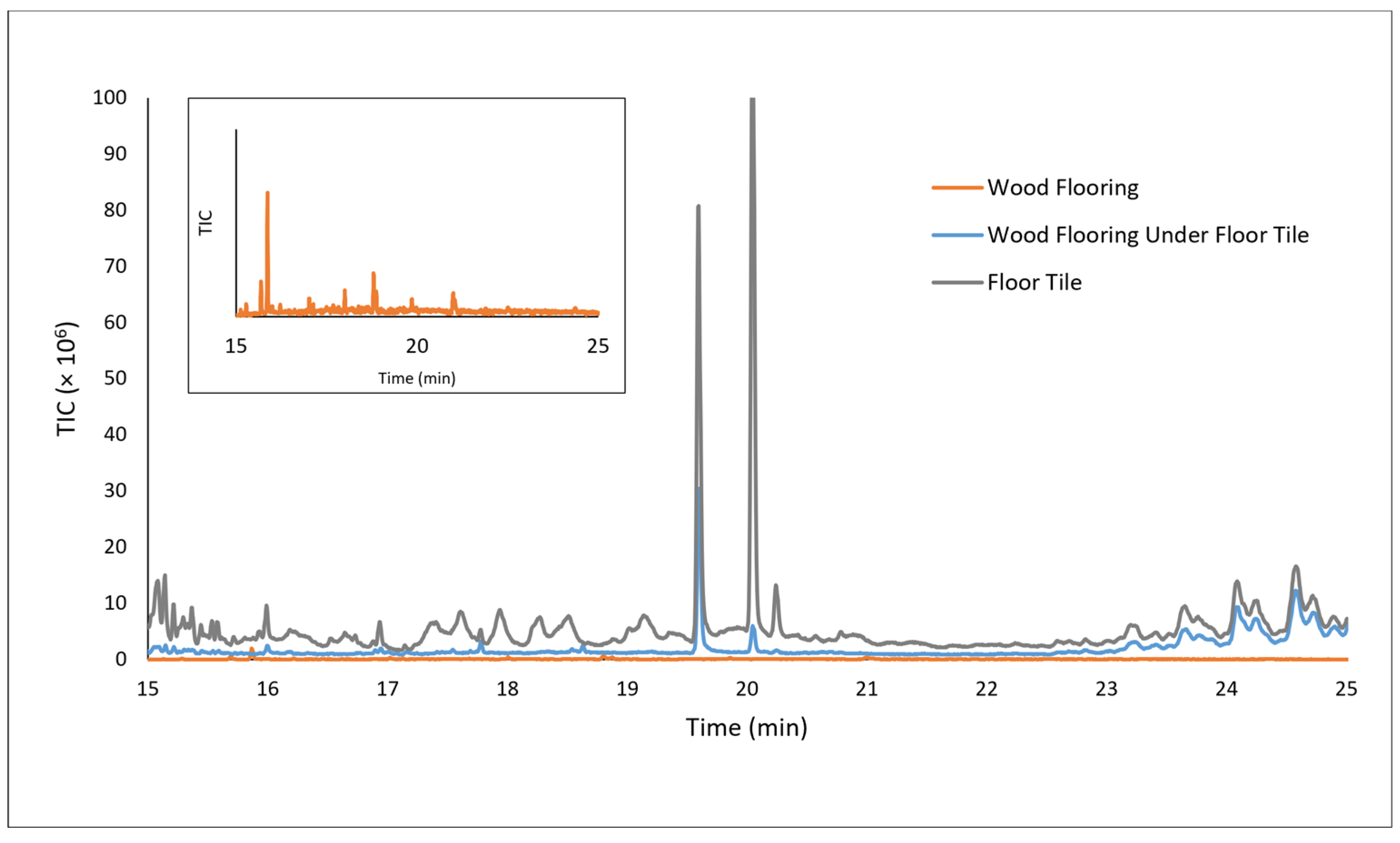 Heritage 06 00121 g007