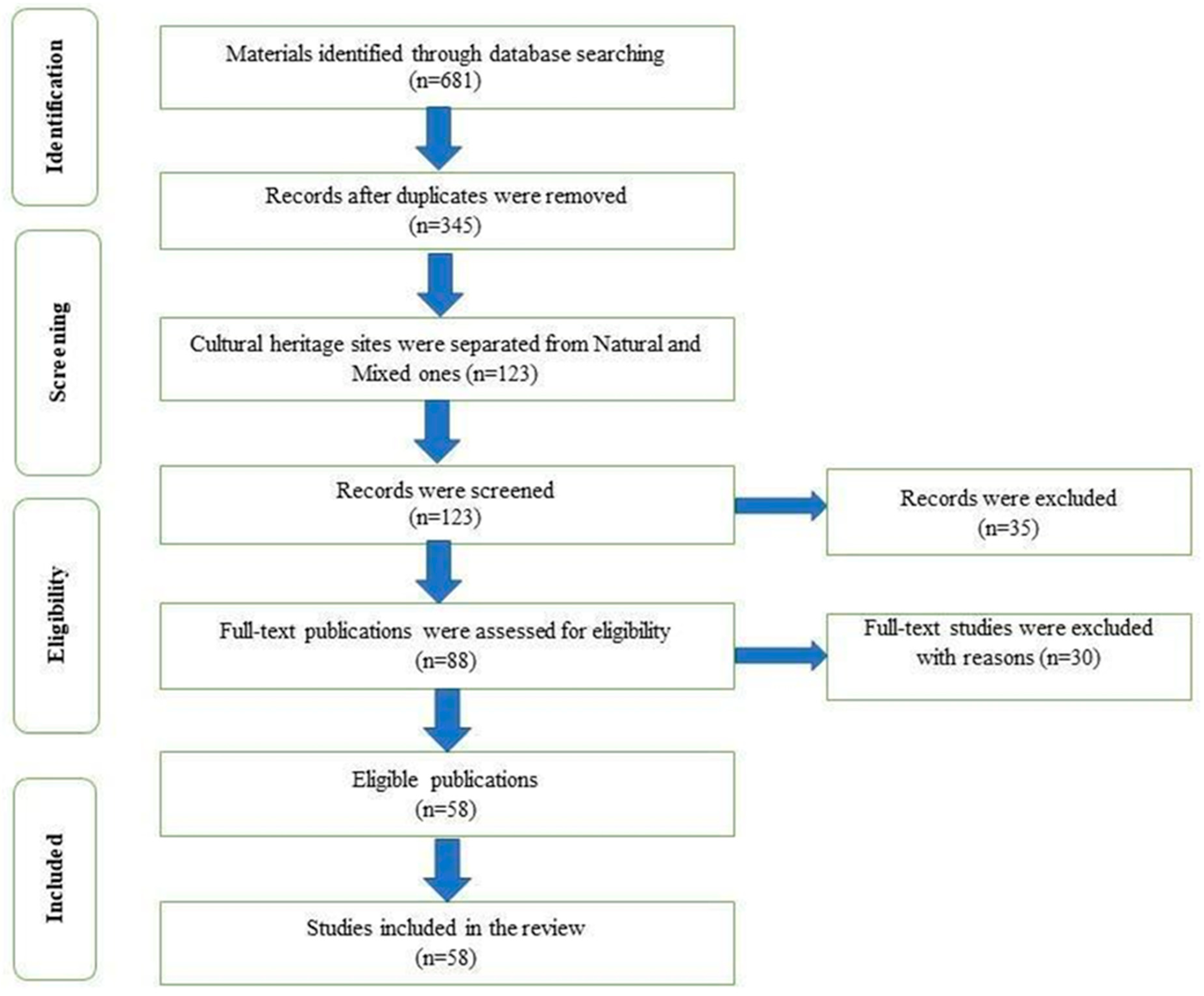 Heritage 06 00126 g001