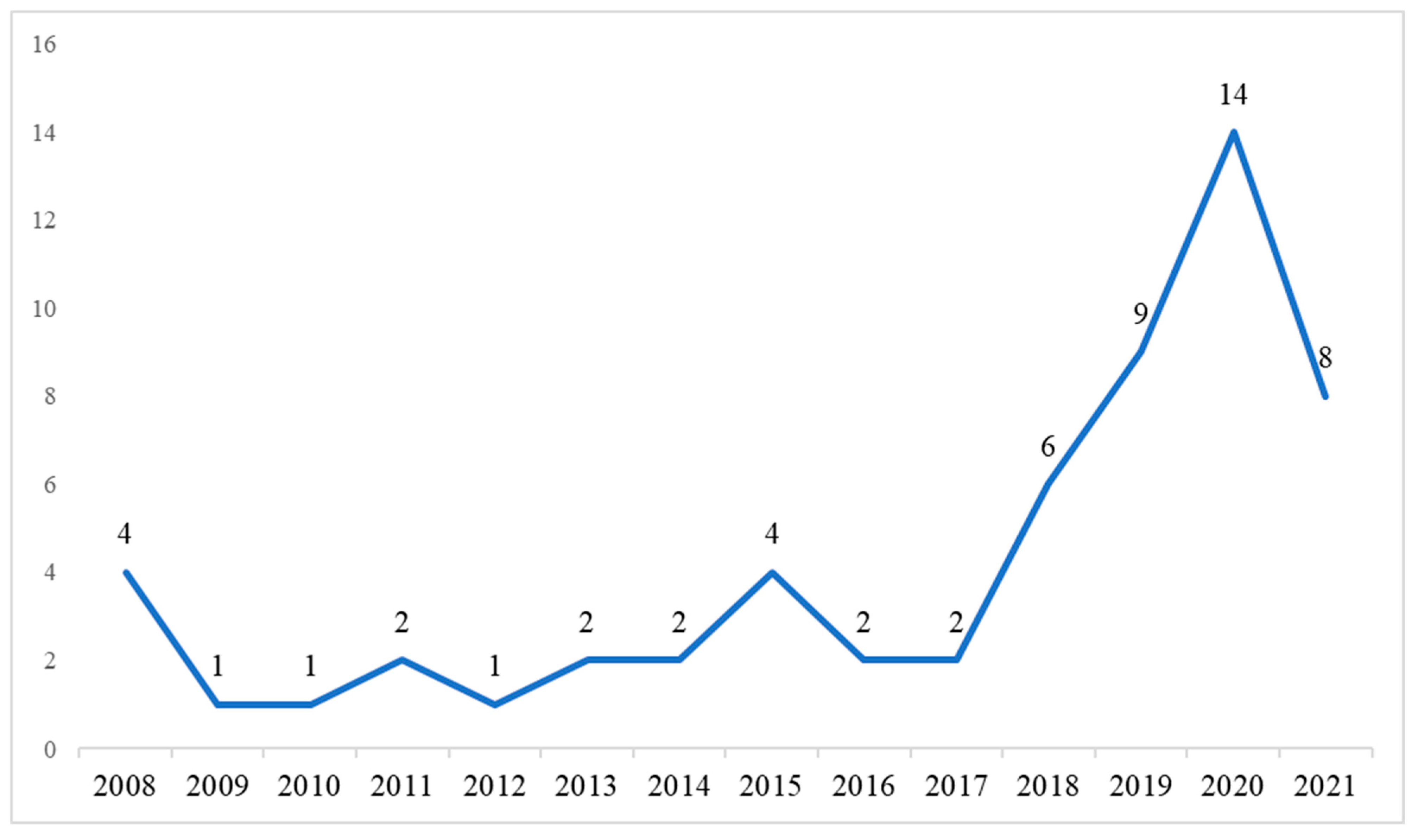 Heritage 06 00126 g002