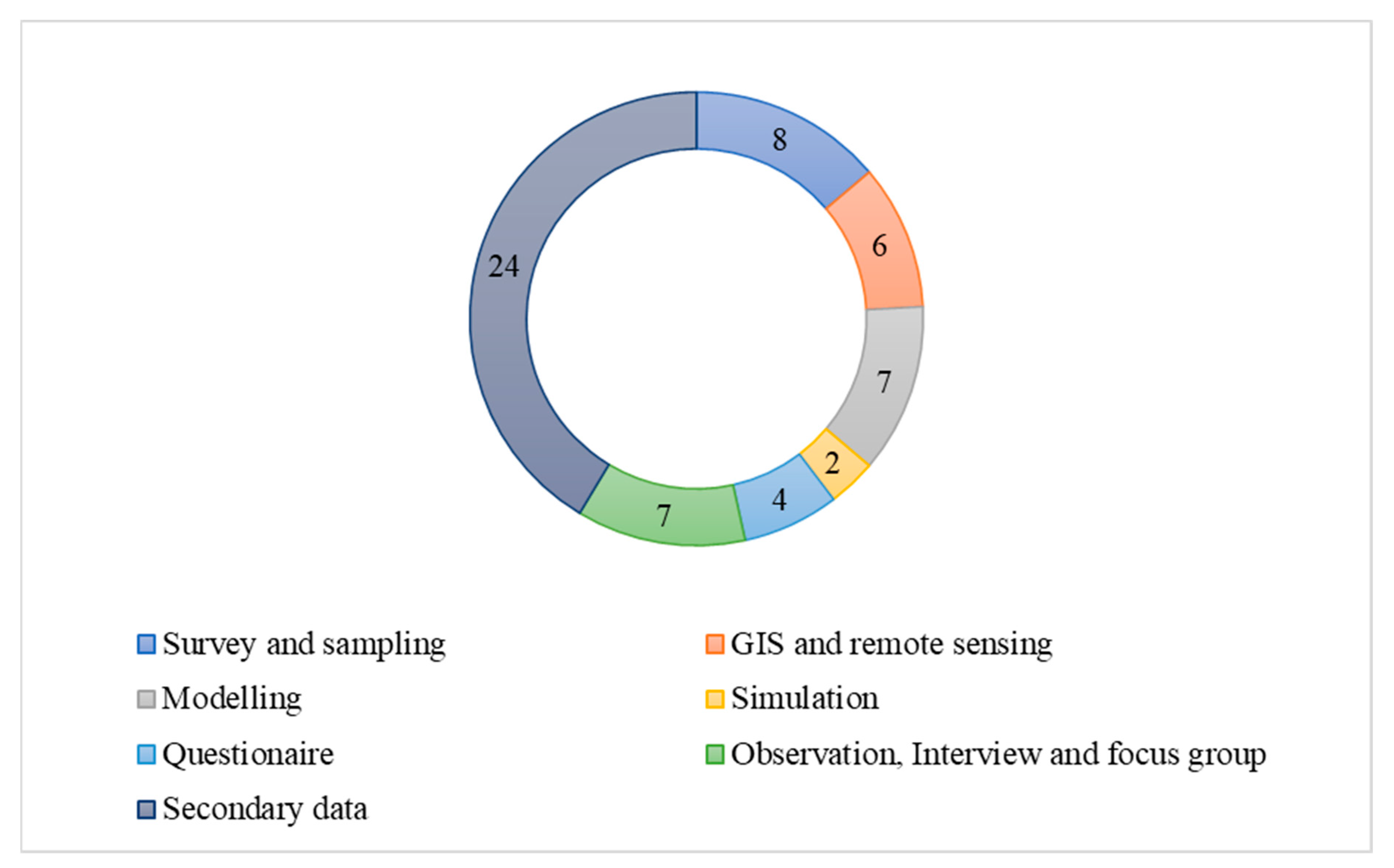 Heritage 06 00126 g005
