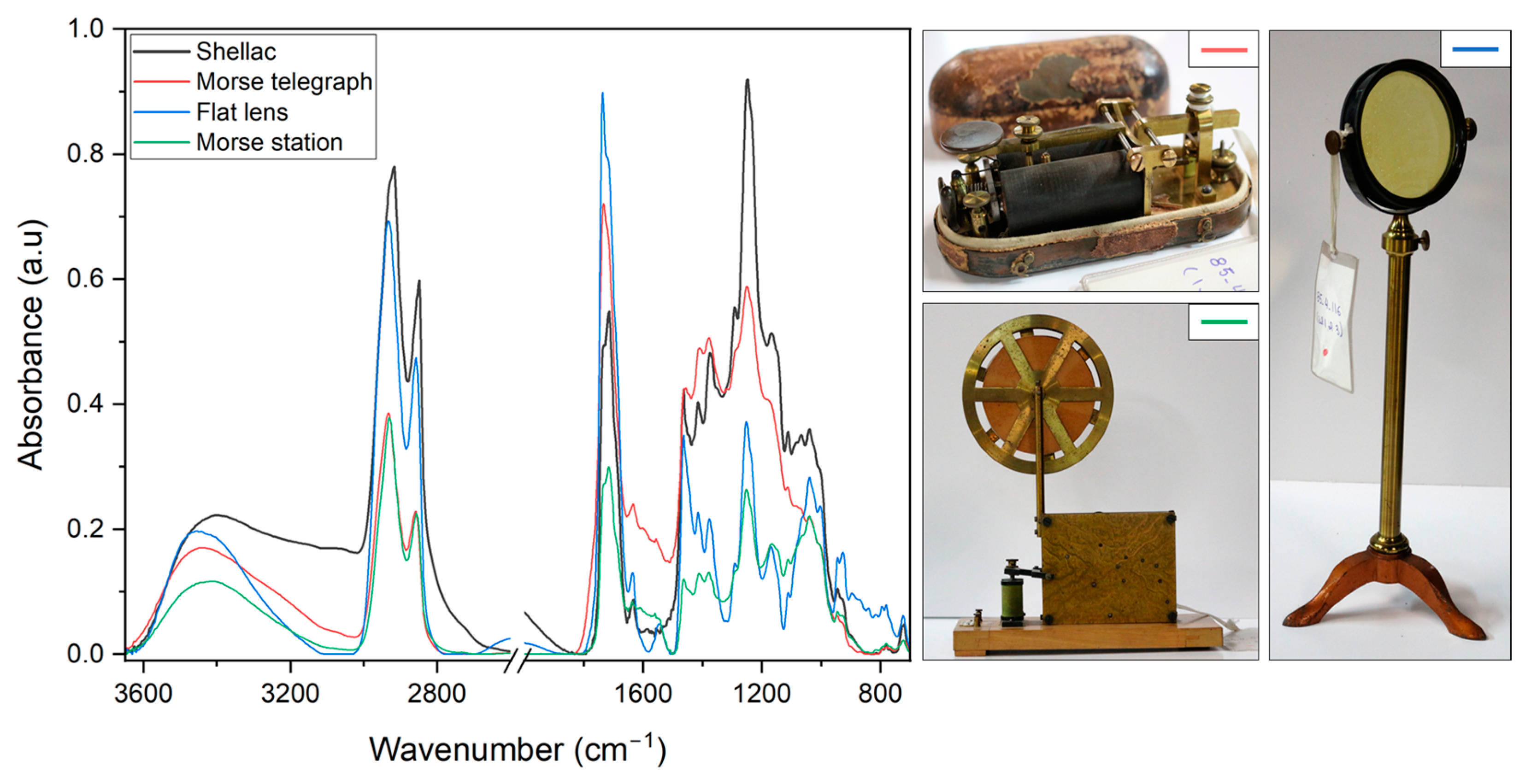 Heritage 06 00130 g001 Heritage 06 00130 g001