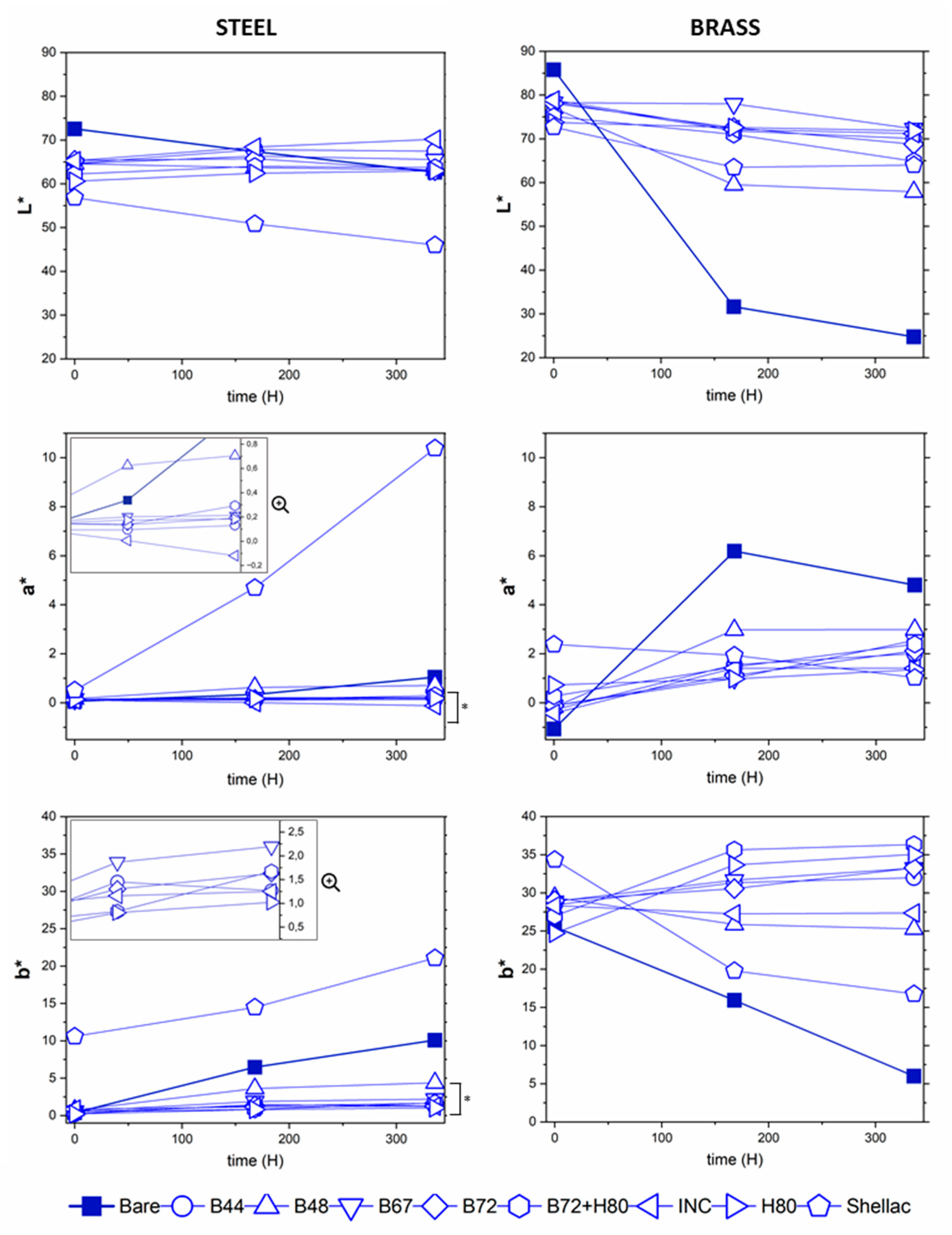 Heritage 06 00130 g003 Heritage 06 00130 g003
