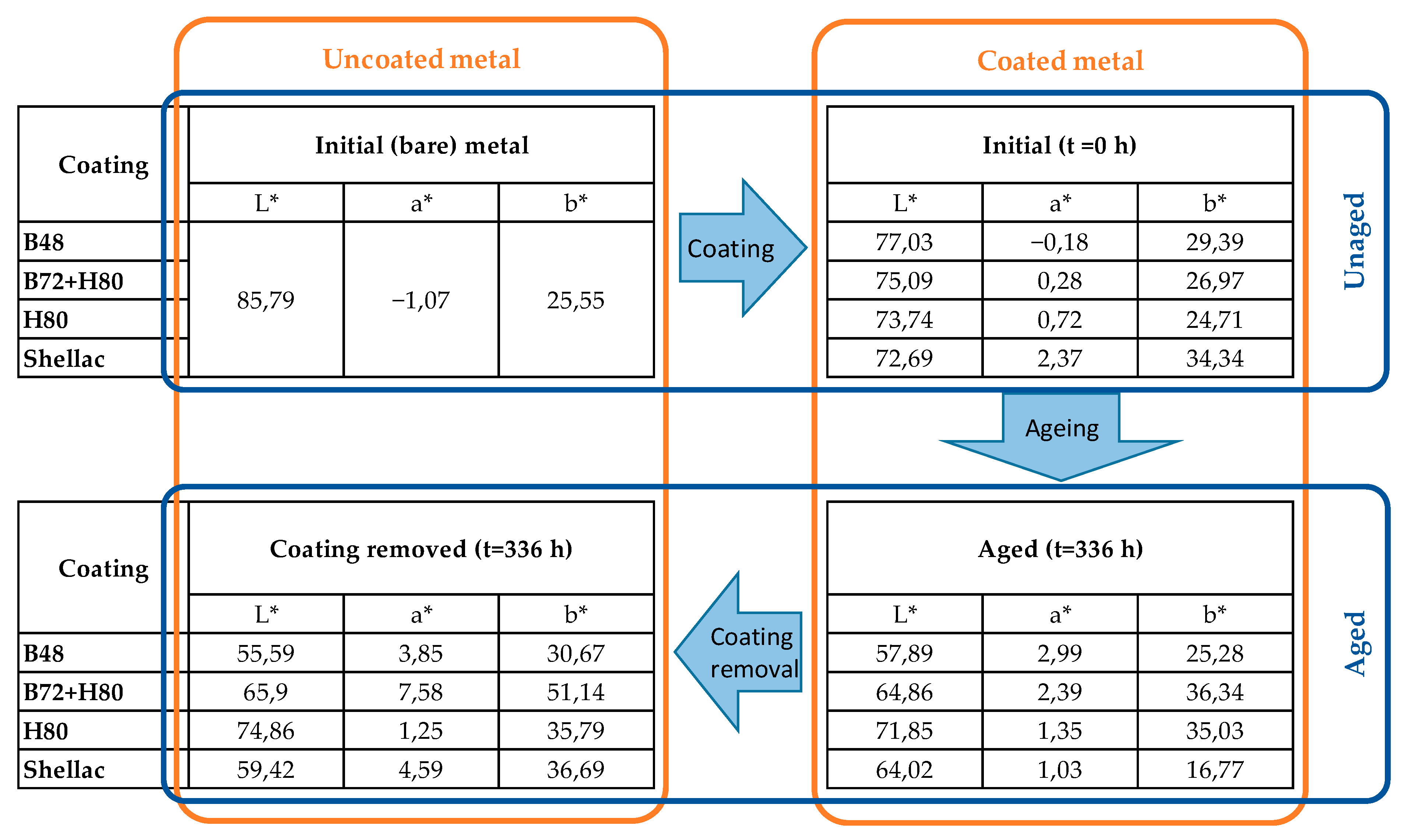 Heritage 06 00130 g004 Heritage 06 00130 g004
