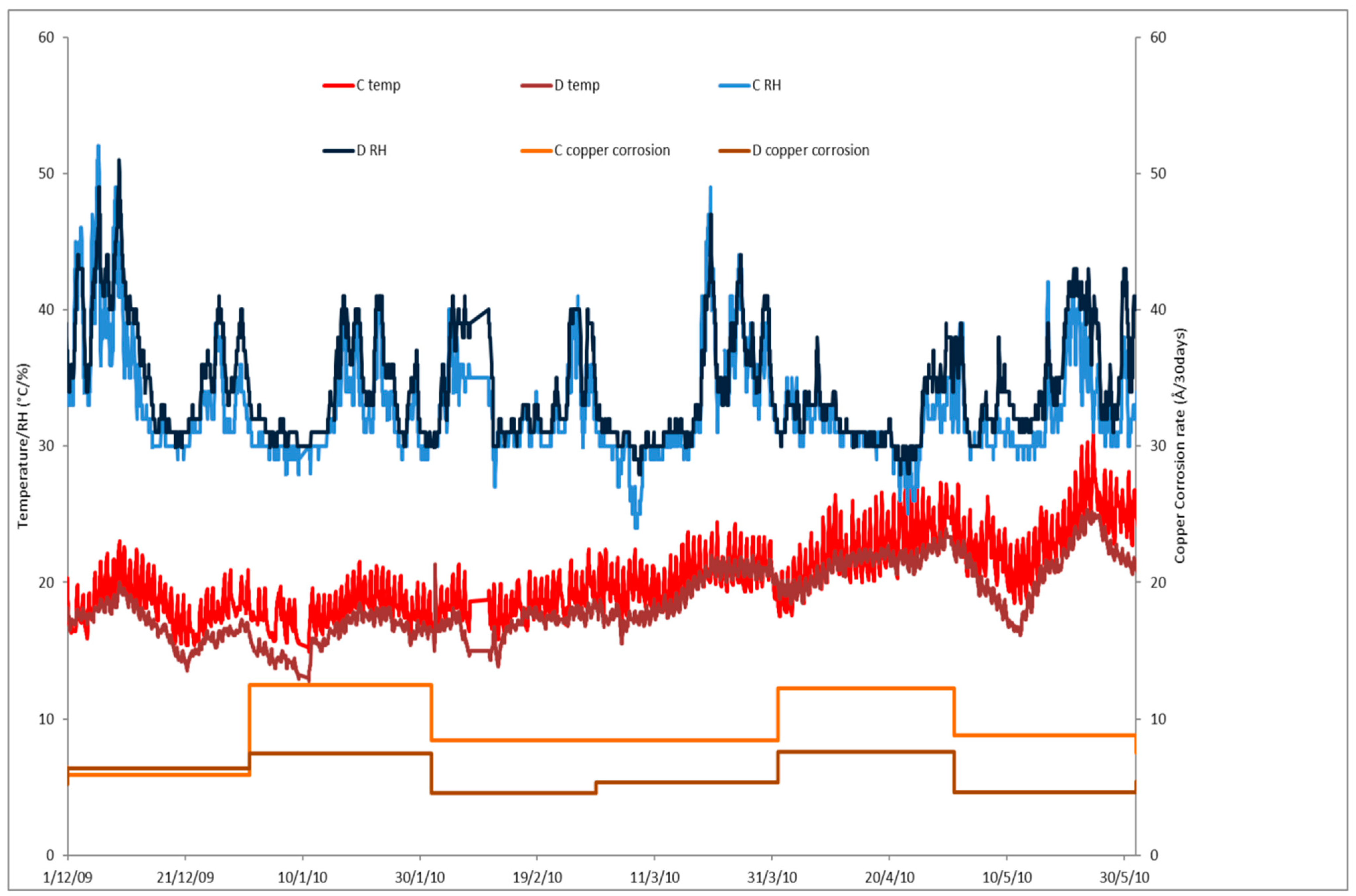 Heritage 06 00139 g009 550