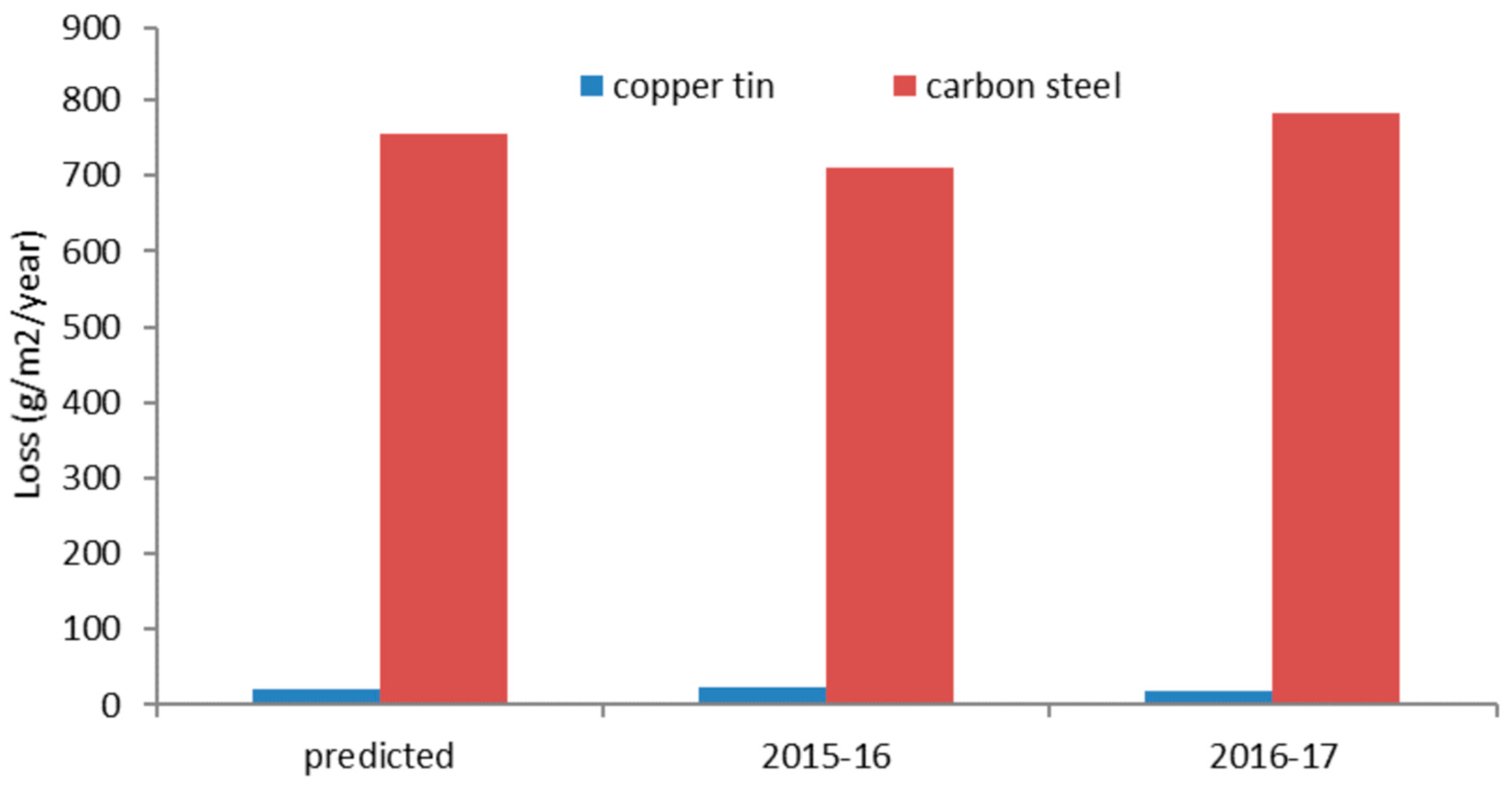 Heritage 06 00139 g013 550