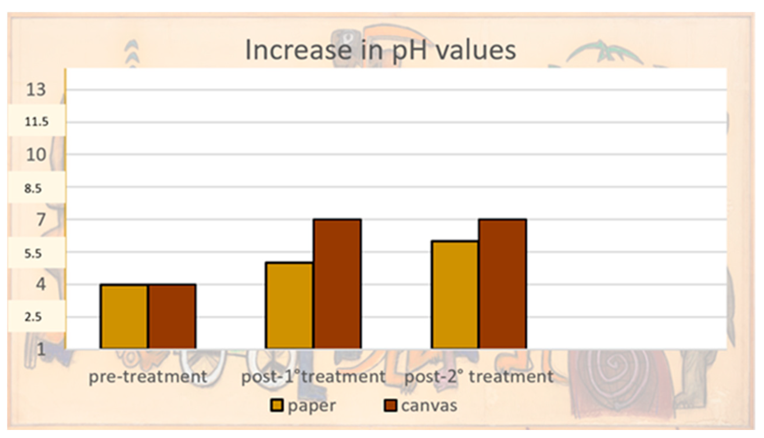 Heritage 06 00140 g008 550