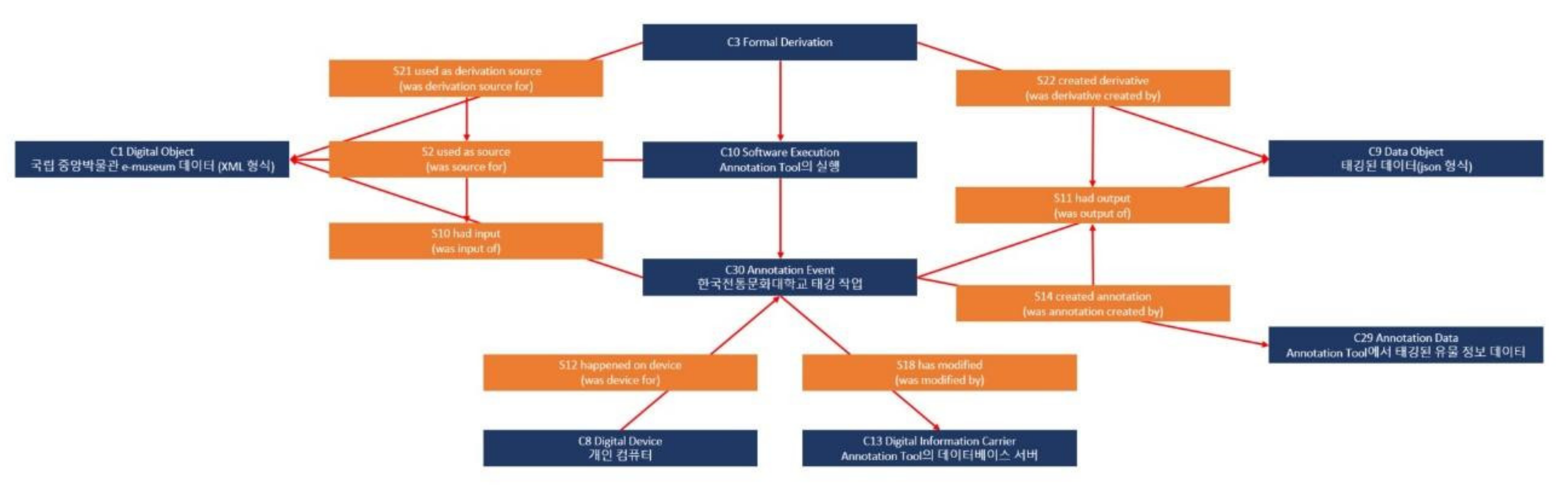 Heritage 06 00145 g002