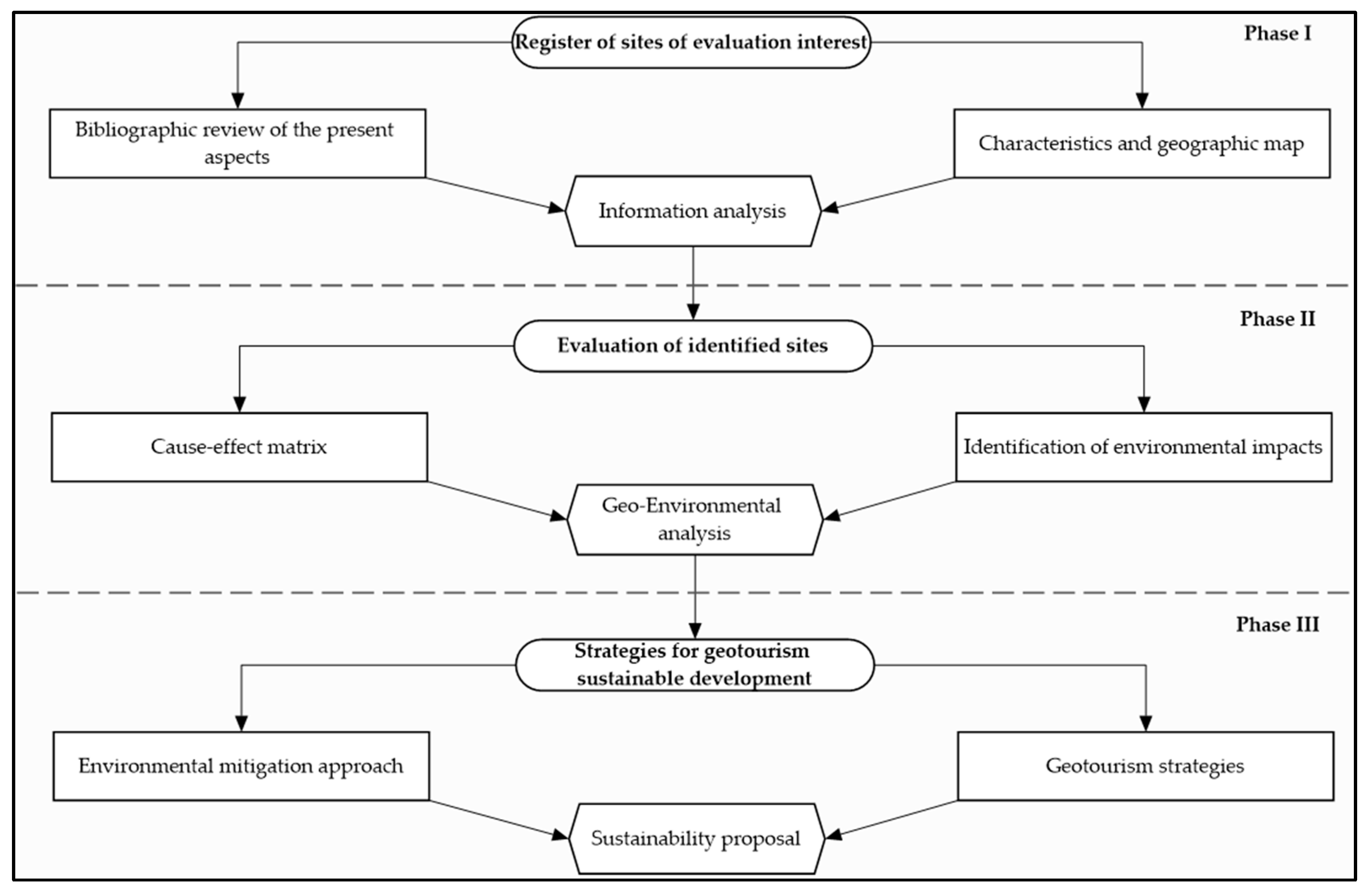 Heritage 06 00153 g002 Heritage 06 00153 g002