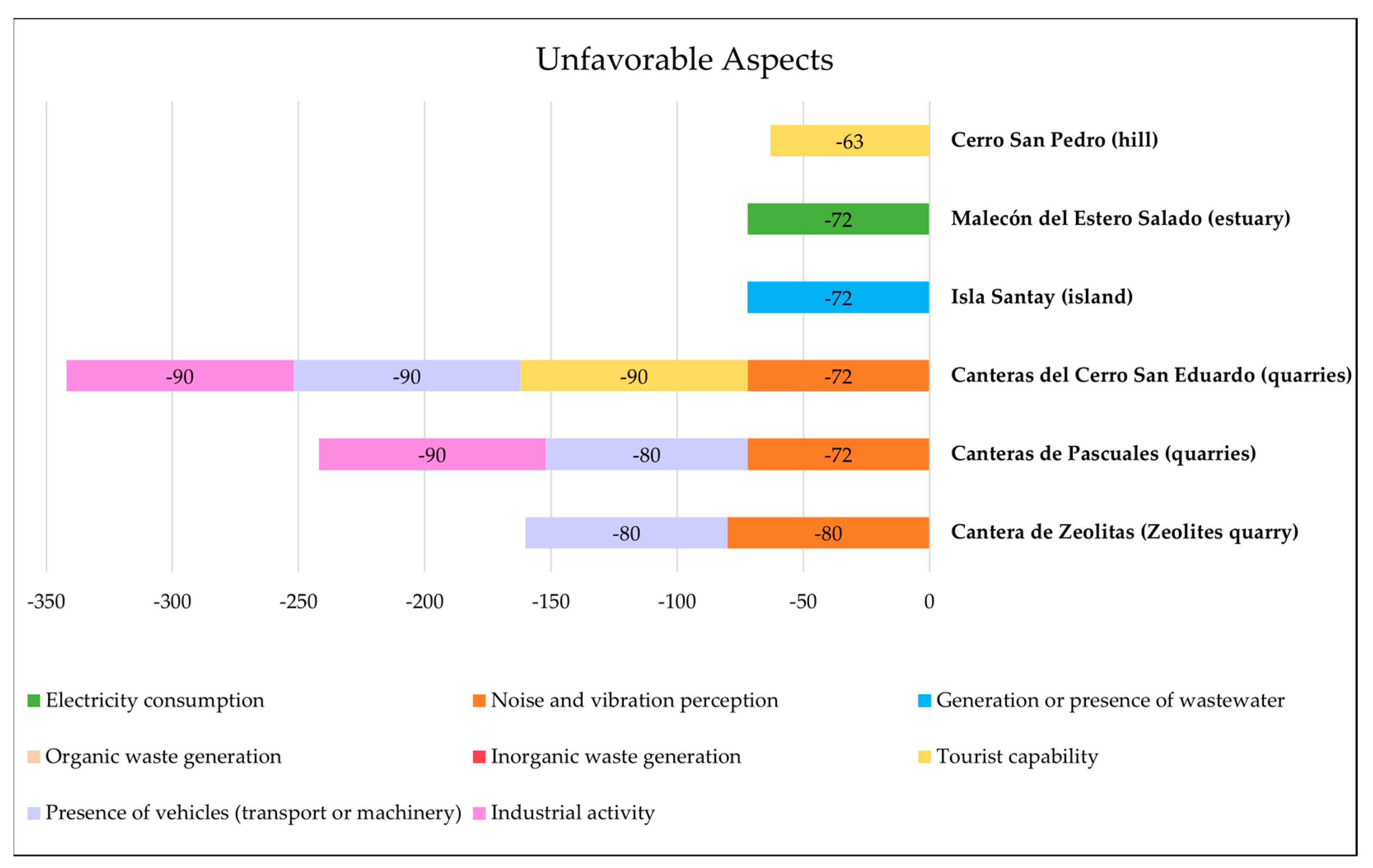 Heritage 06 00153 g007 Heritage 06 00153 g007