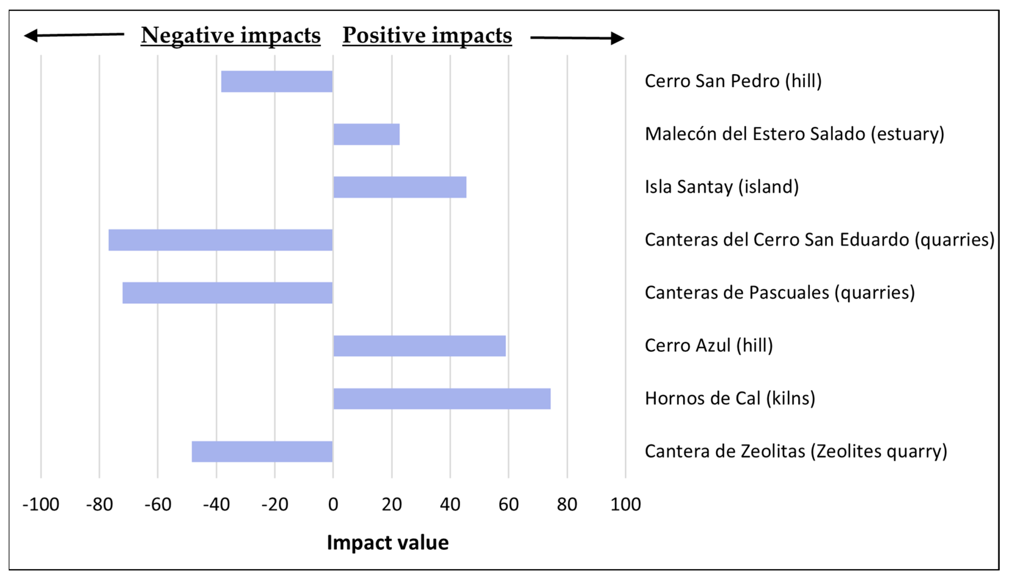 Heritage 06 00153 g008 Heritage 06 00153 g008