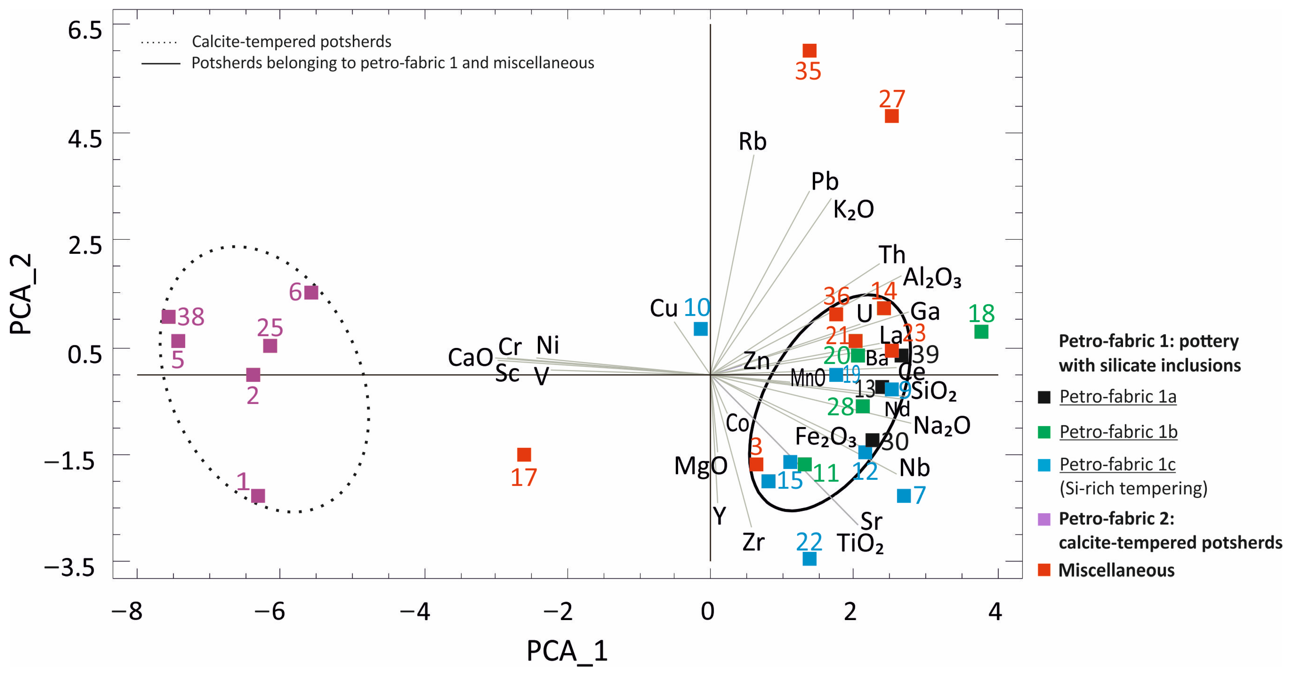 Heritage 06 00157 g008 550