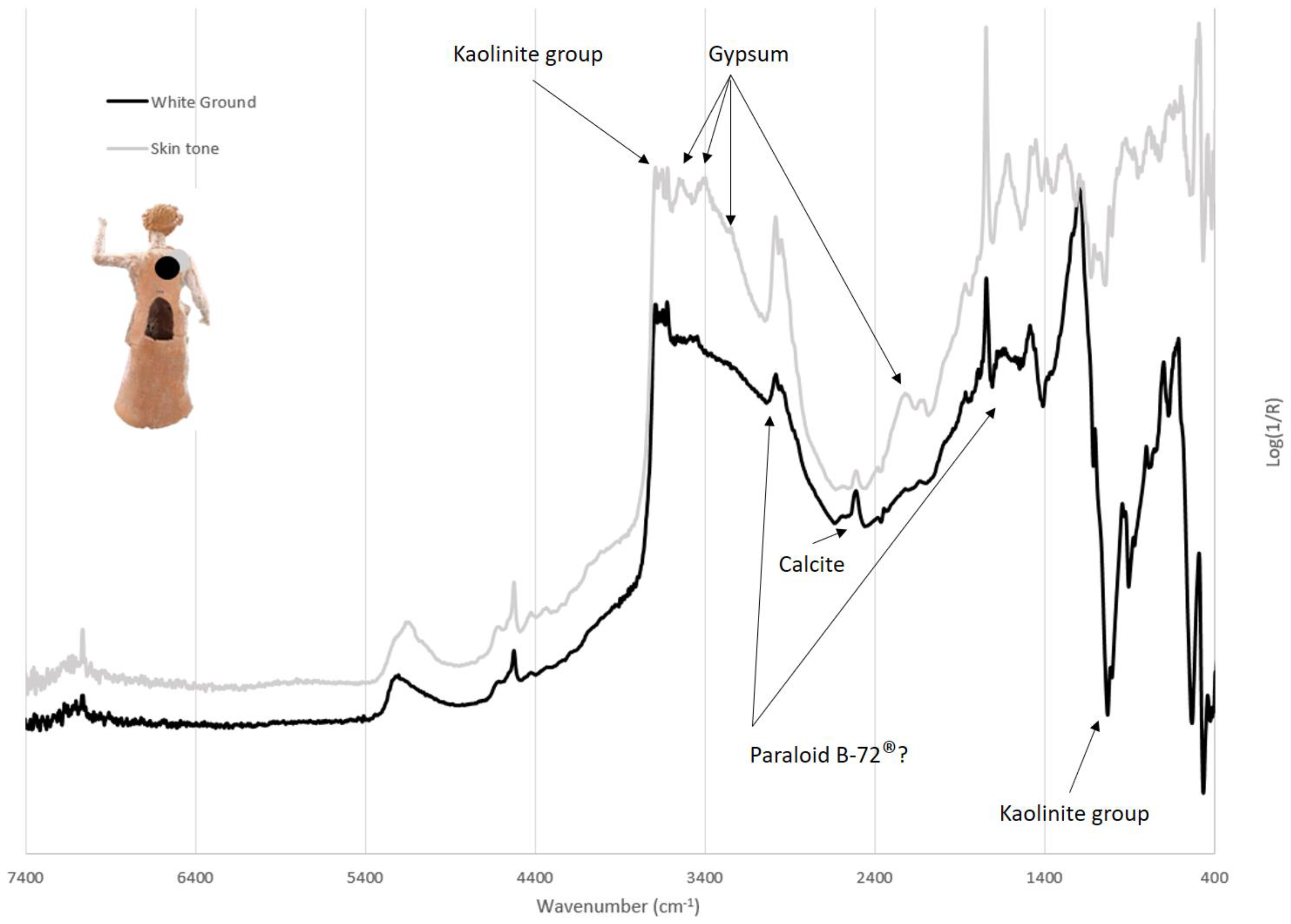 Heritage 06 00160 g004 Heritage 06 00160 g004