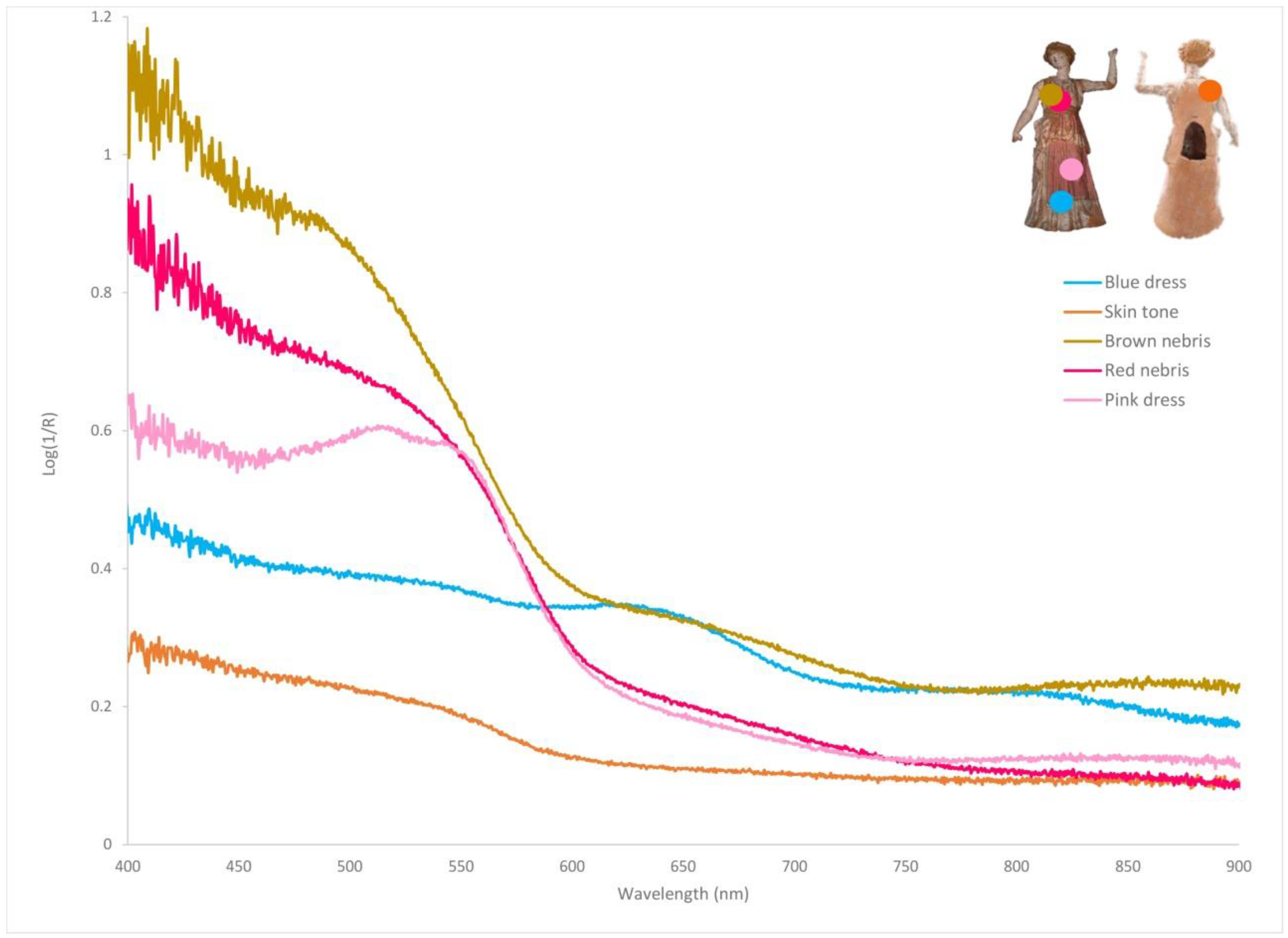 Heritage 06 00160 g011 Heritage 06 00160 g011