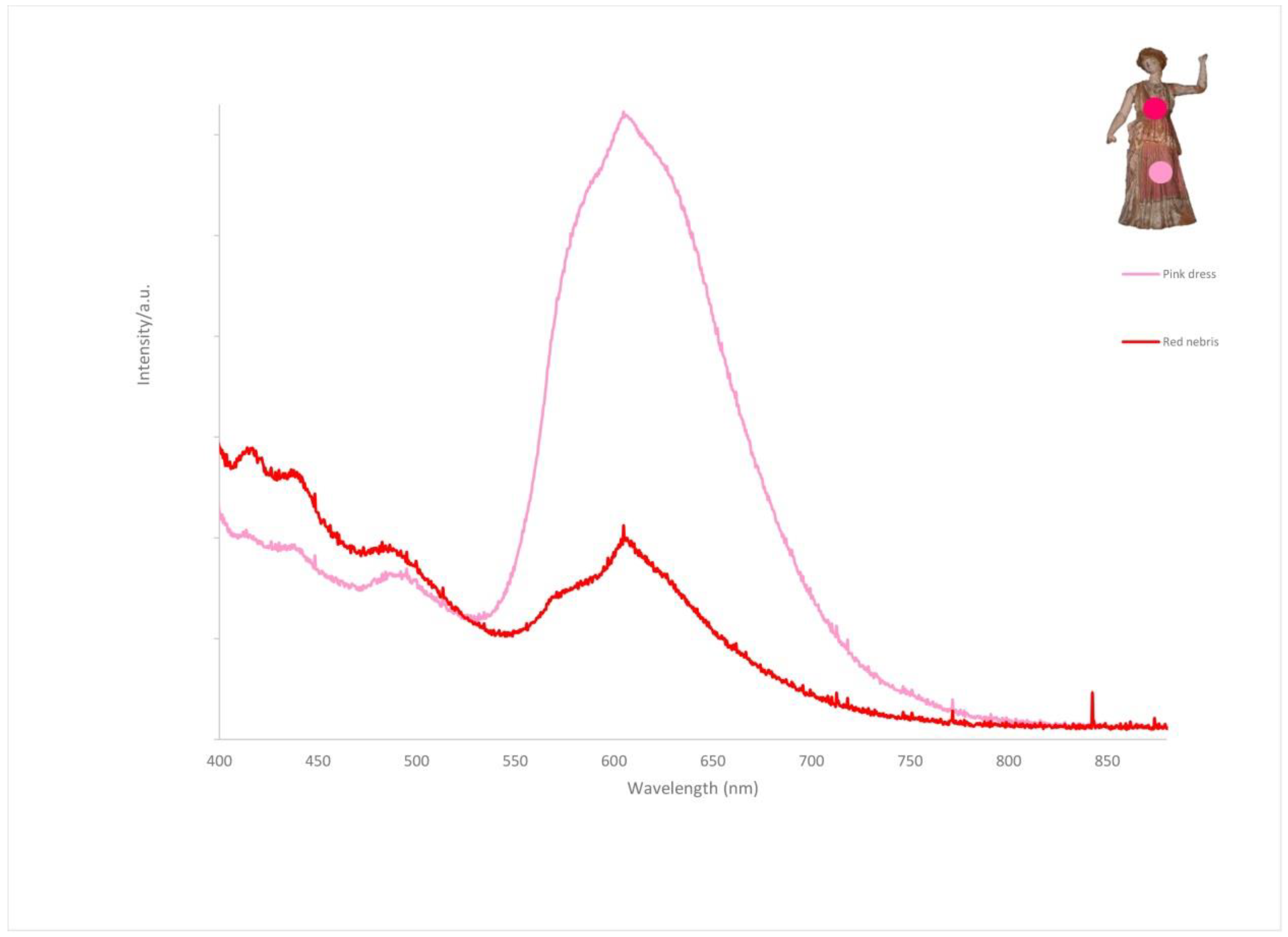Heritage 06 00160 g012 Heritage 06 00160 g012